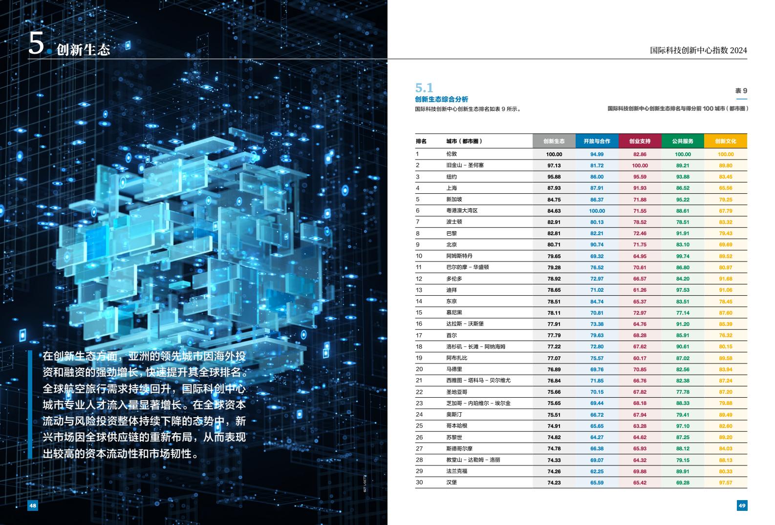 2024年国际科技创新中心指数（图26）