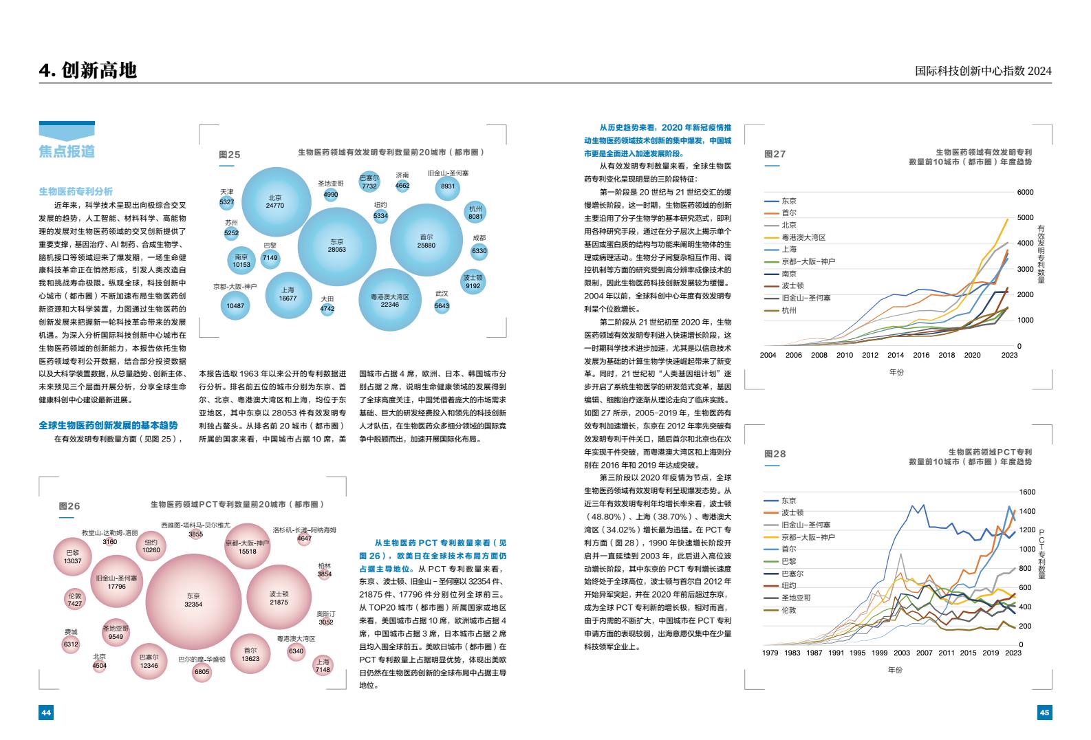 2024年国际科技创新中心指数（图24）