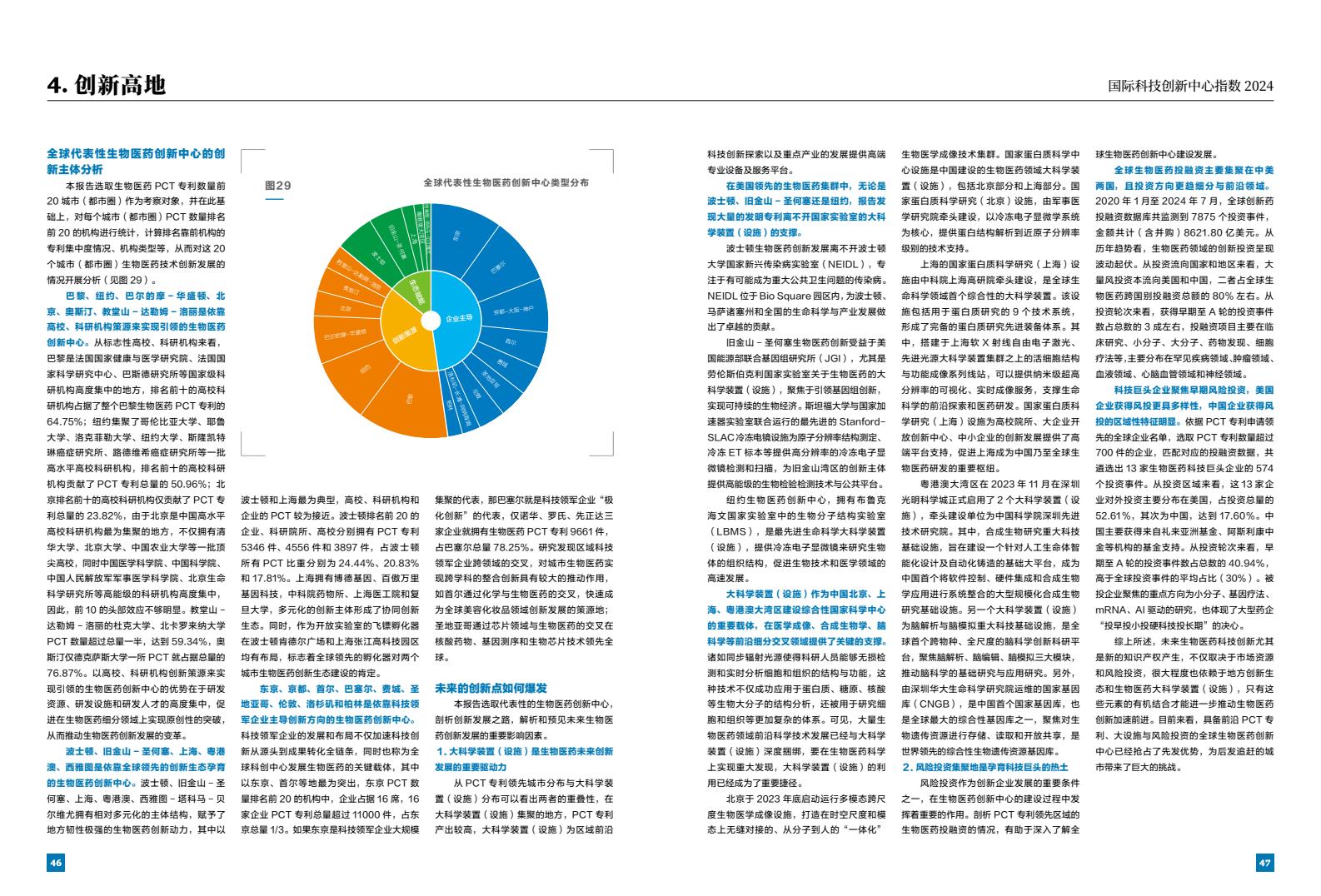 2024年国际科技创新中心指数（图25）