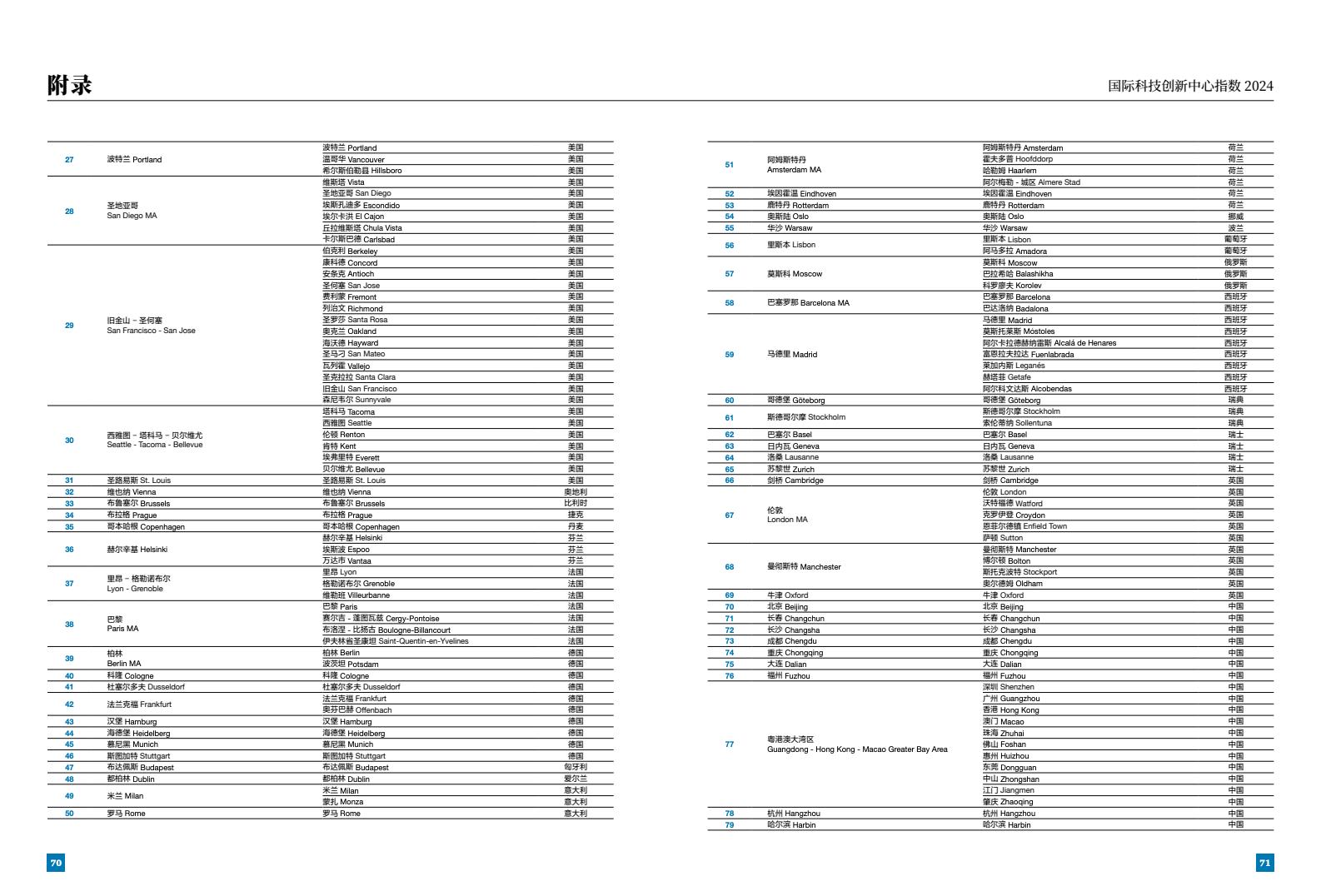 2024年国际科技创新中心指数（图37）