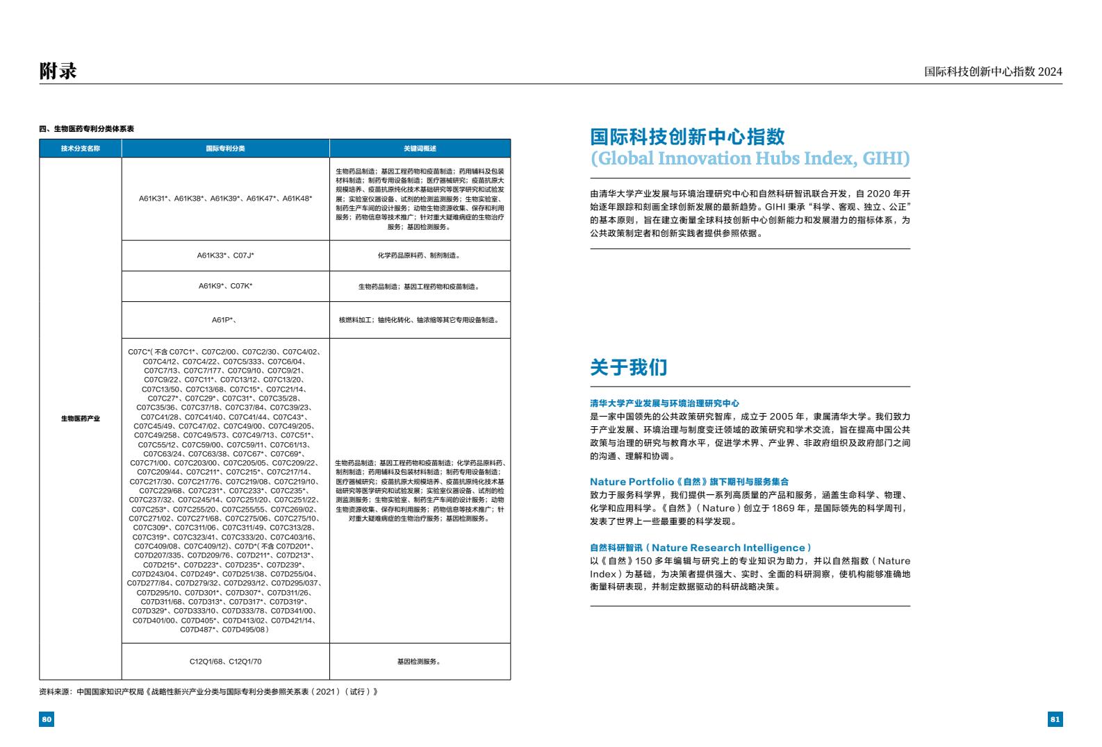 2024年国际科技创新中心指数（图42）