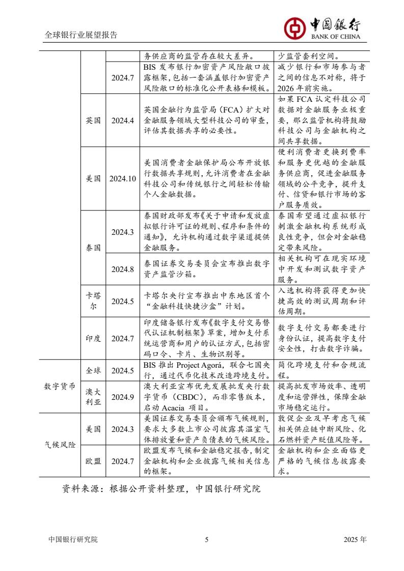 2025全球银行业展望报告（图7）