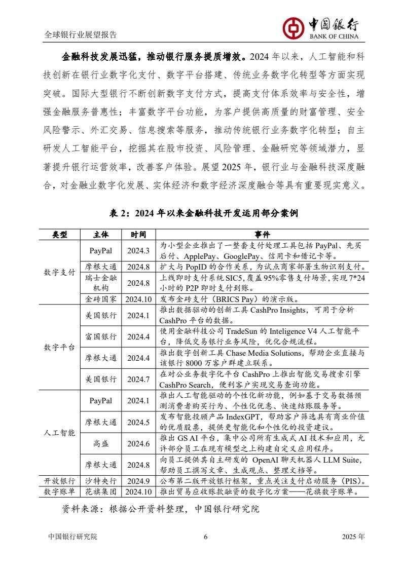 2025全球银行业展望报告（图8）