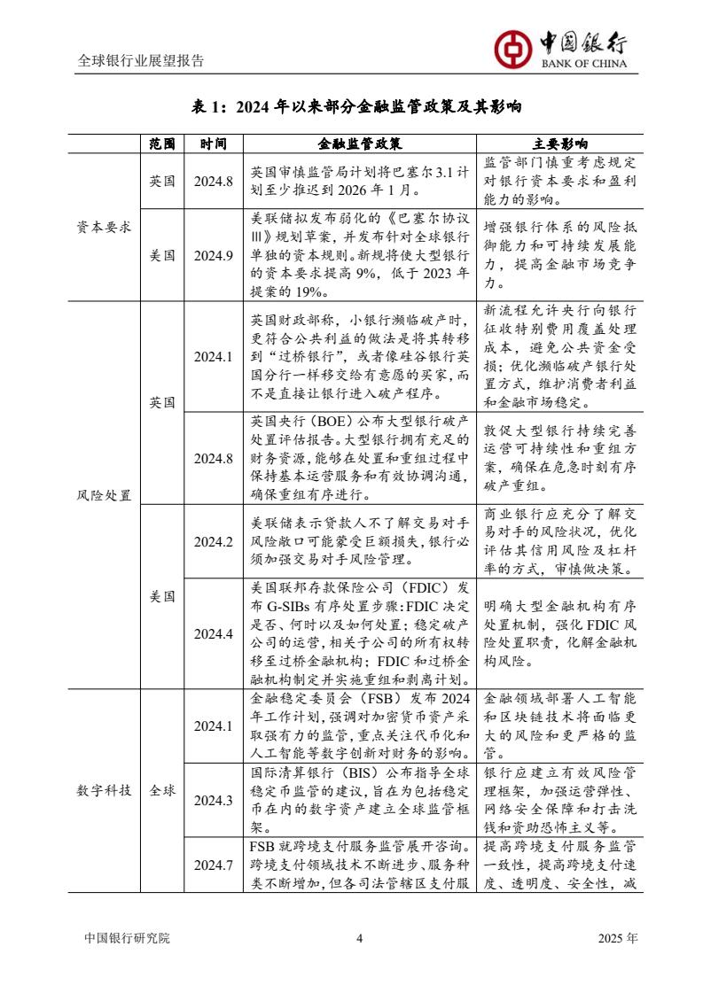 2025全球银行业展望报告（图6）