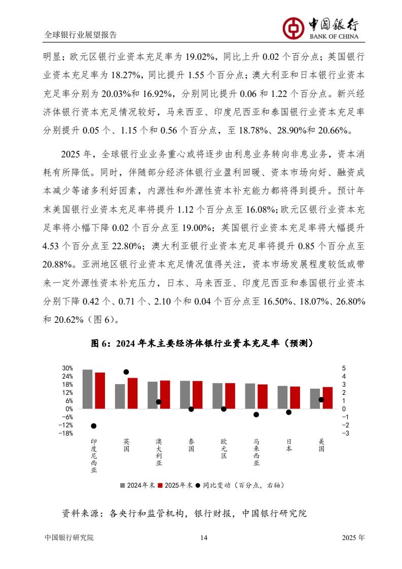 2025全球银行业展望报告（图16）