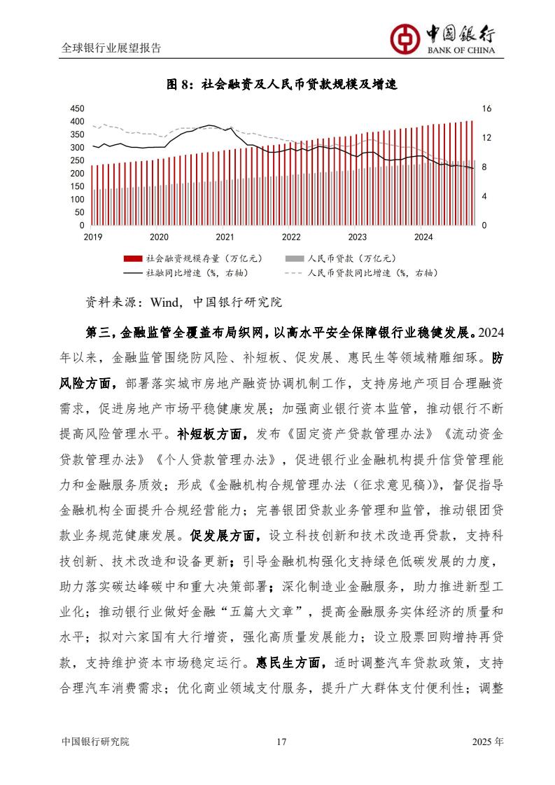 2025全球银行业展望报告（图19）