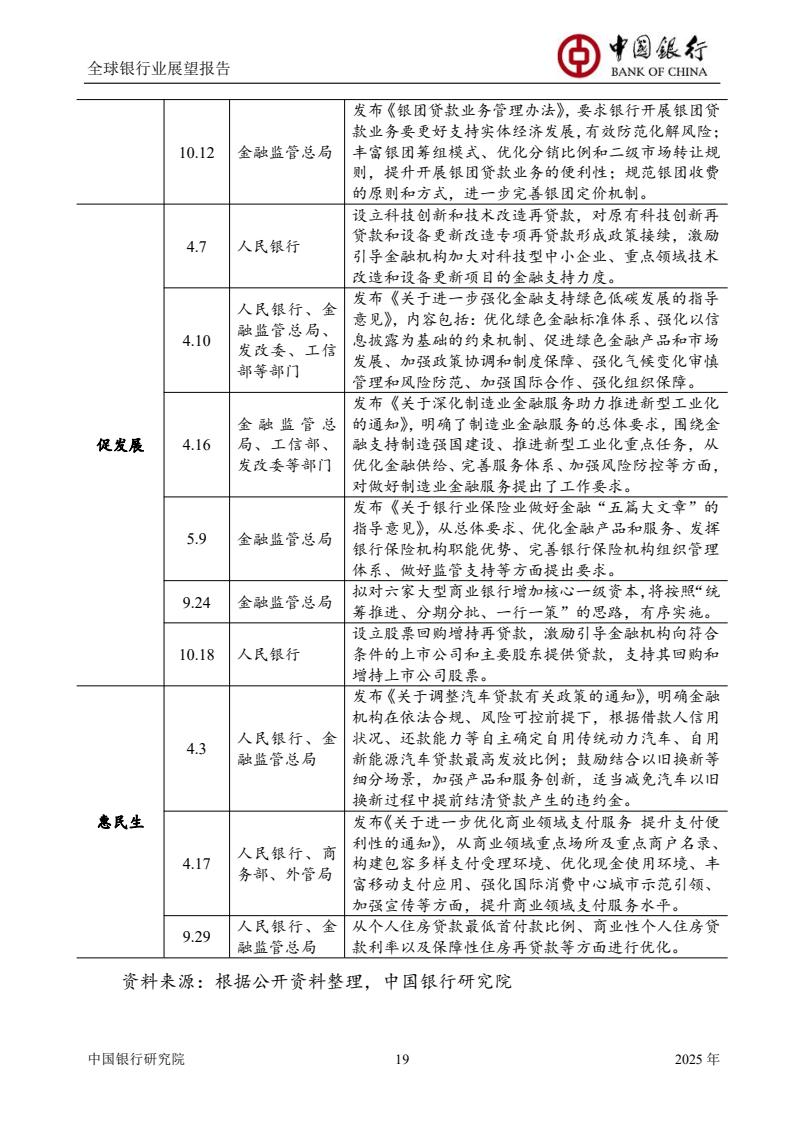 2025全球银行业展望报告（图21）