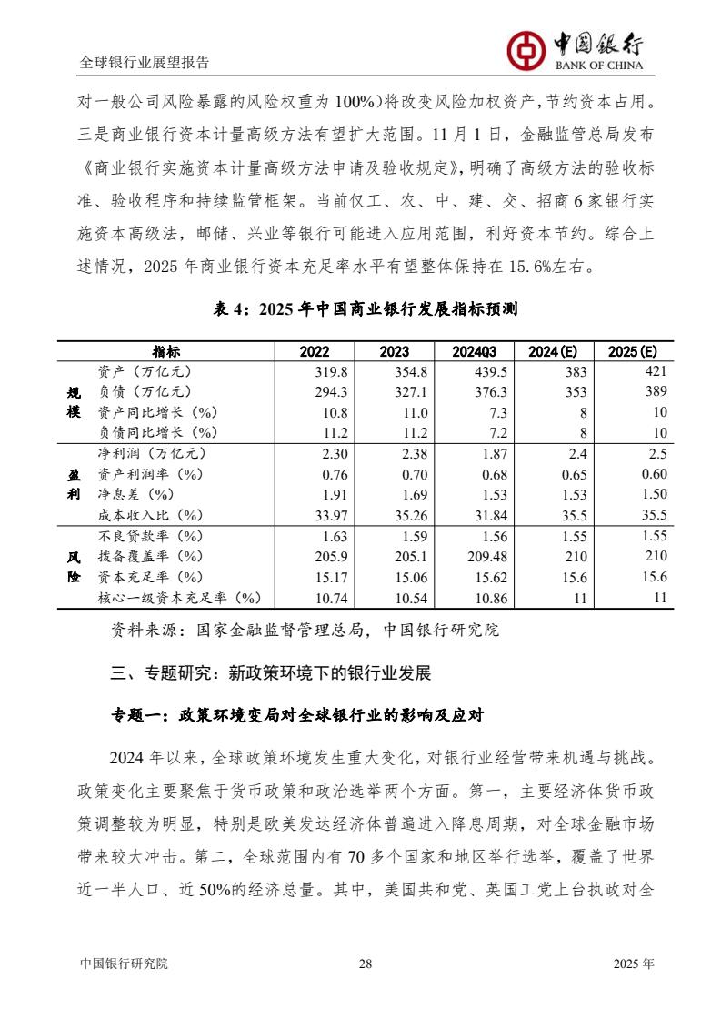 2025全球银行业展望报告（图30）