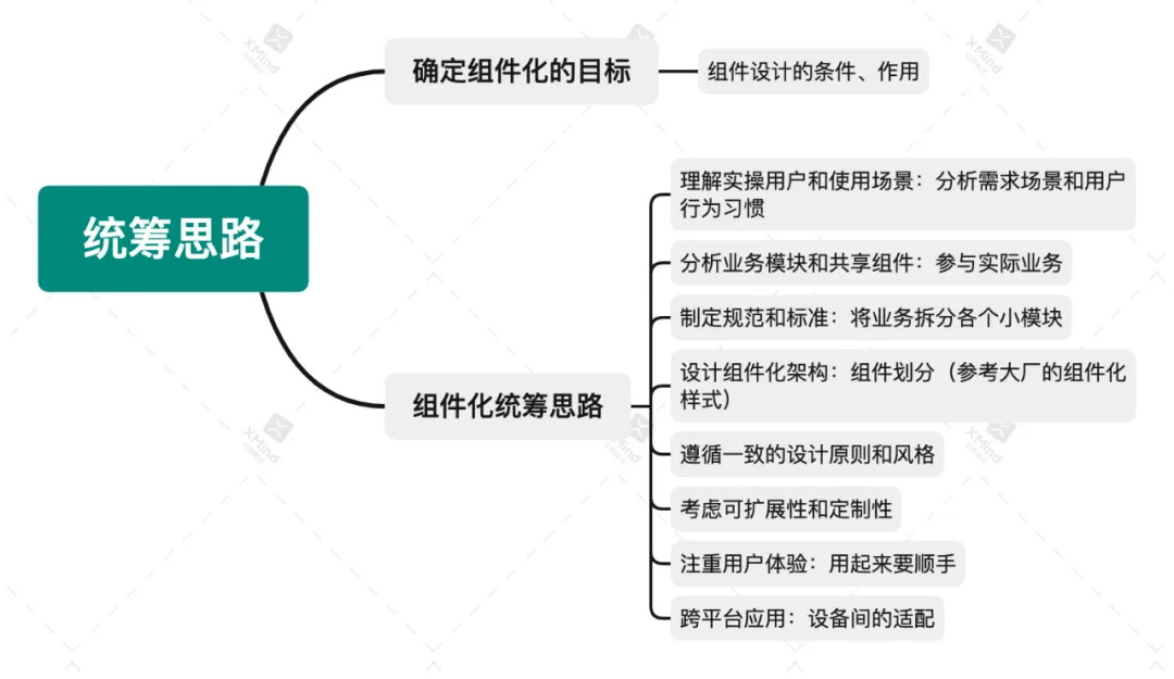 这8个步骤，让你快速掌握B端组件化设计的统筹思路