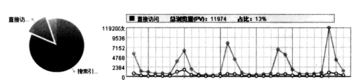 网站流量