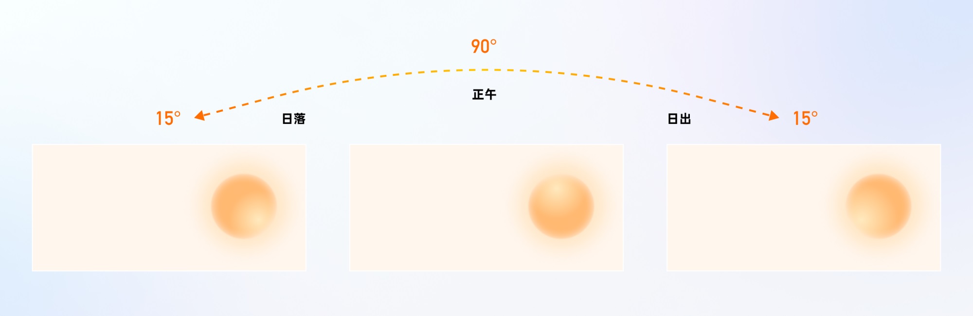 捏一下看早晚报！百度这个交互创新让我爱不释手?