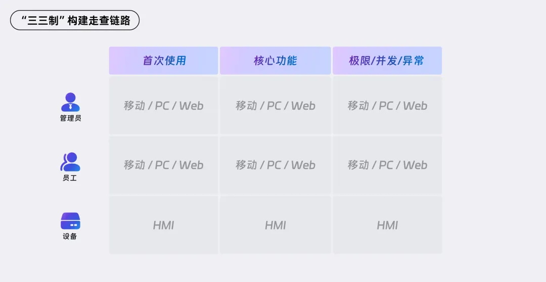 钉钉超级服务大揭秘?B端产品走查8大核心要领