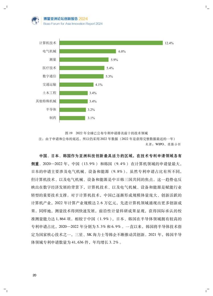 2024年创新报告(图24)