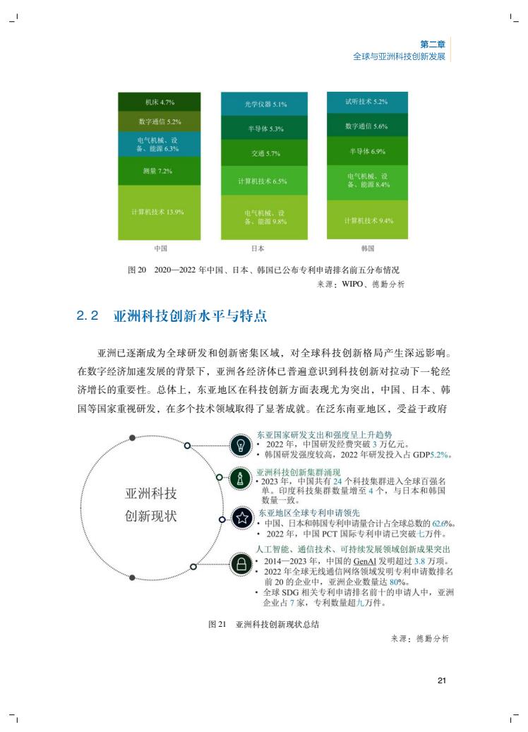 2024年创新报告(图25)