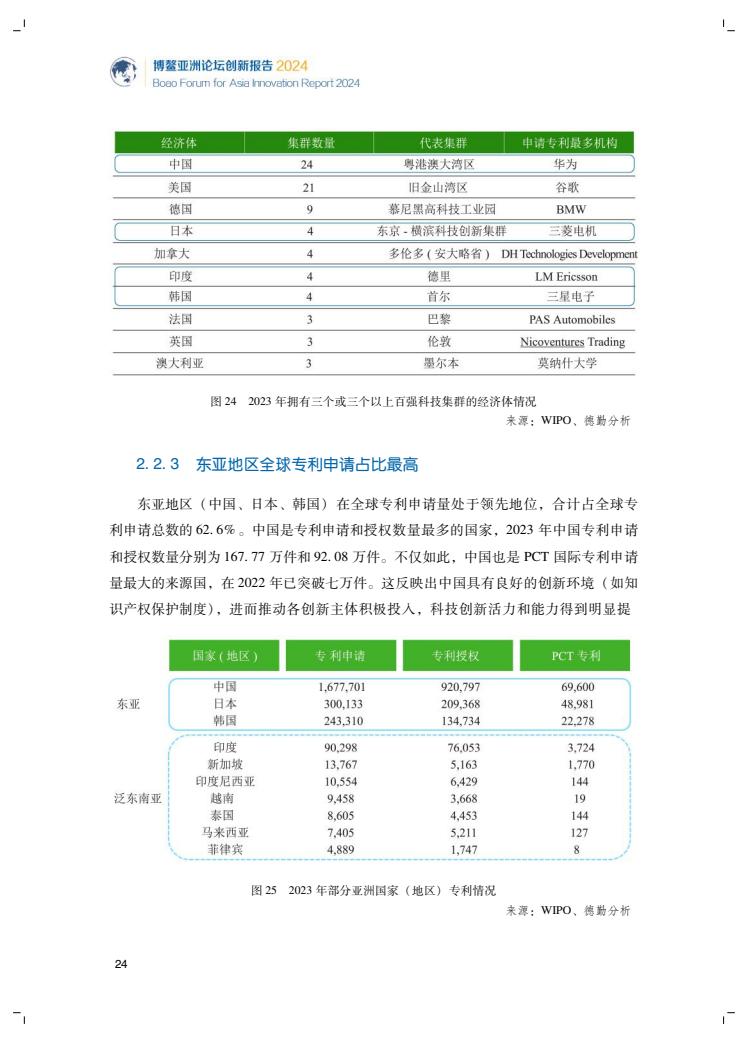 2024年创新报告(图28)