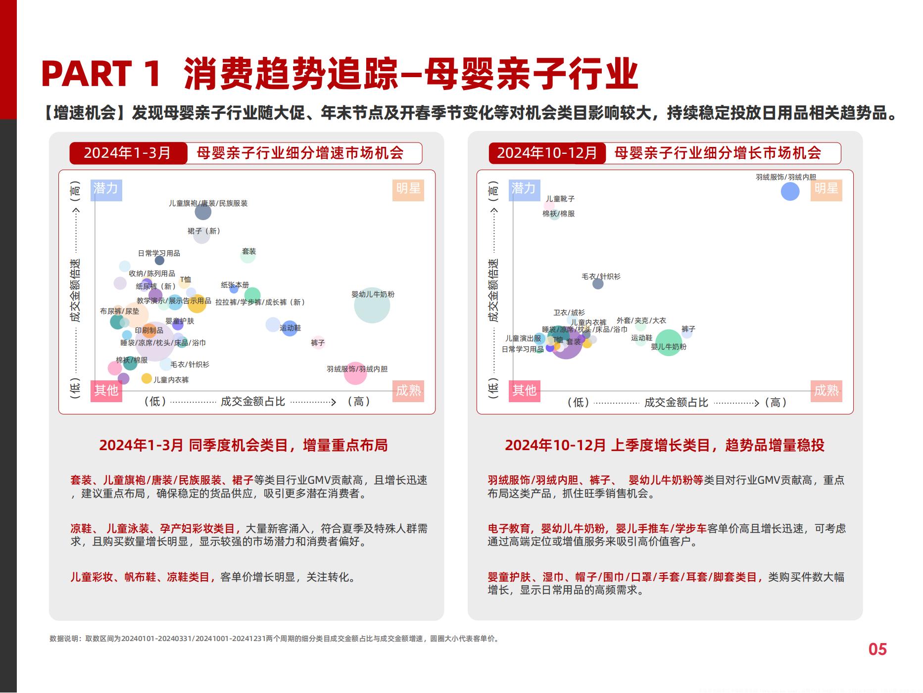 2025快消行业营销白皮书(图10)