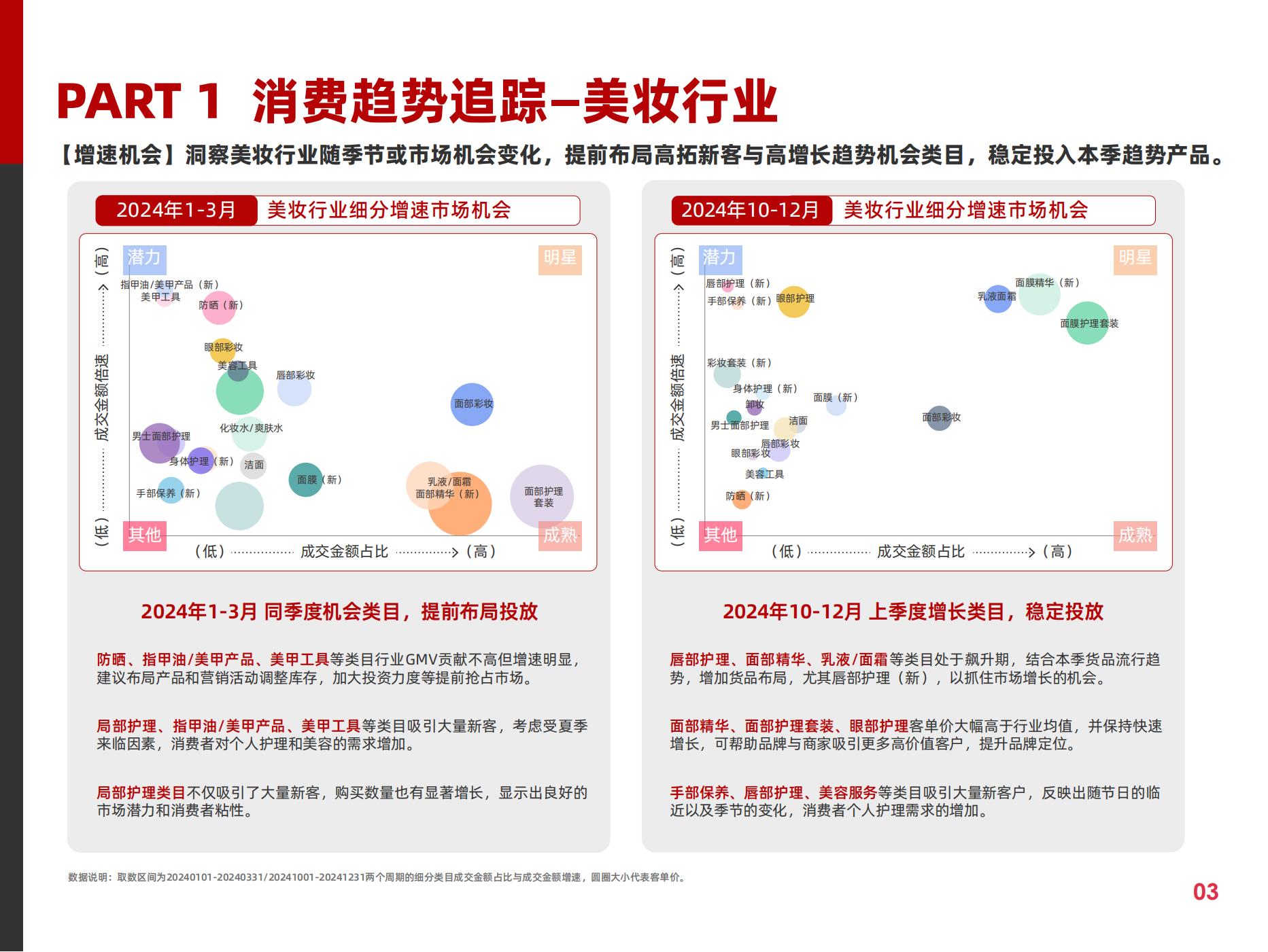 2025快消行业营销白皮书(图8)