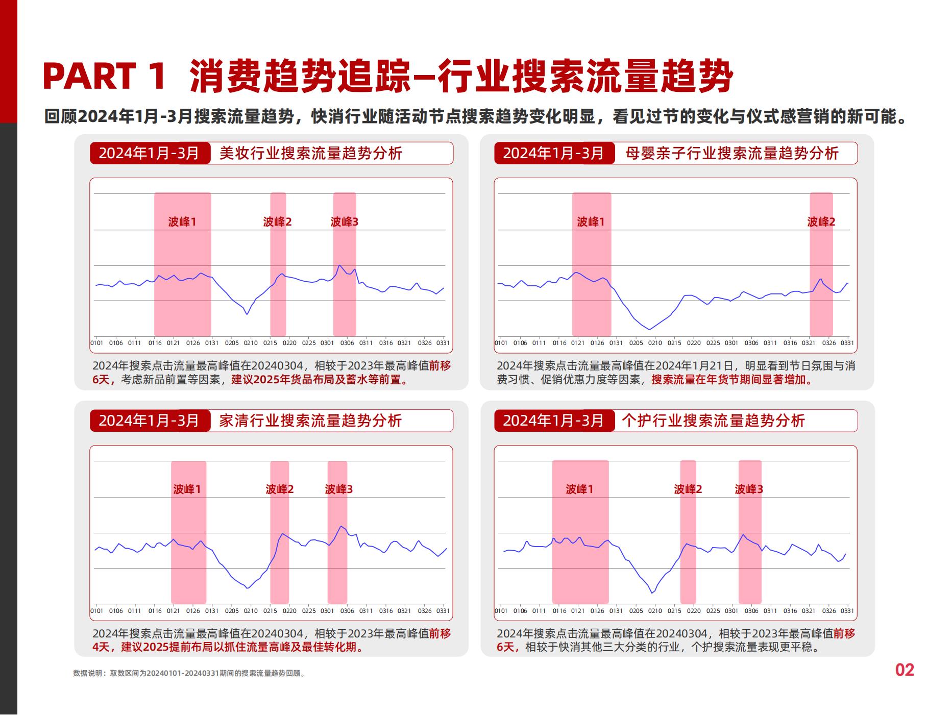 2025快消行业营销白皮书(图7)