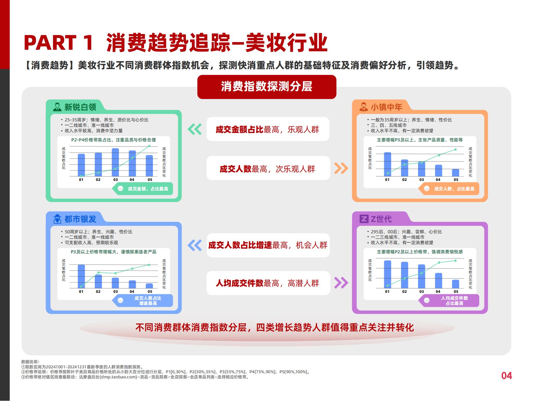 2025快消行业营销白皮书(图9)