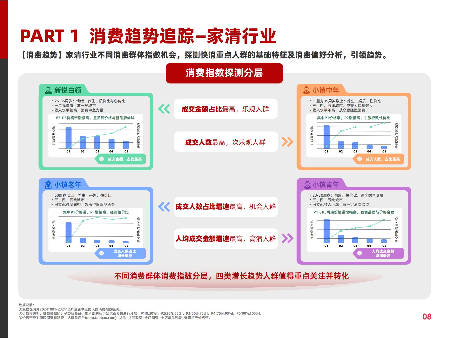 2025快消行业营销白皮书(图13)