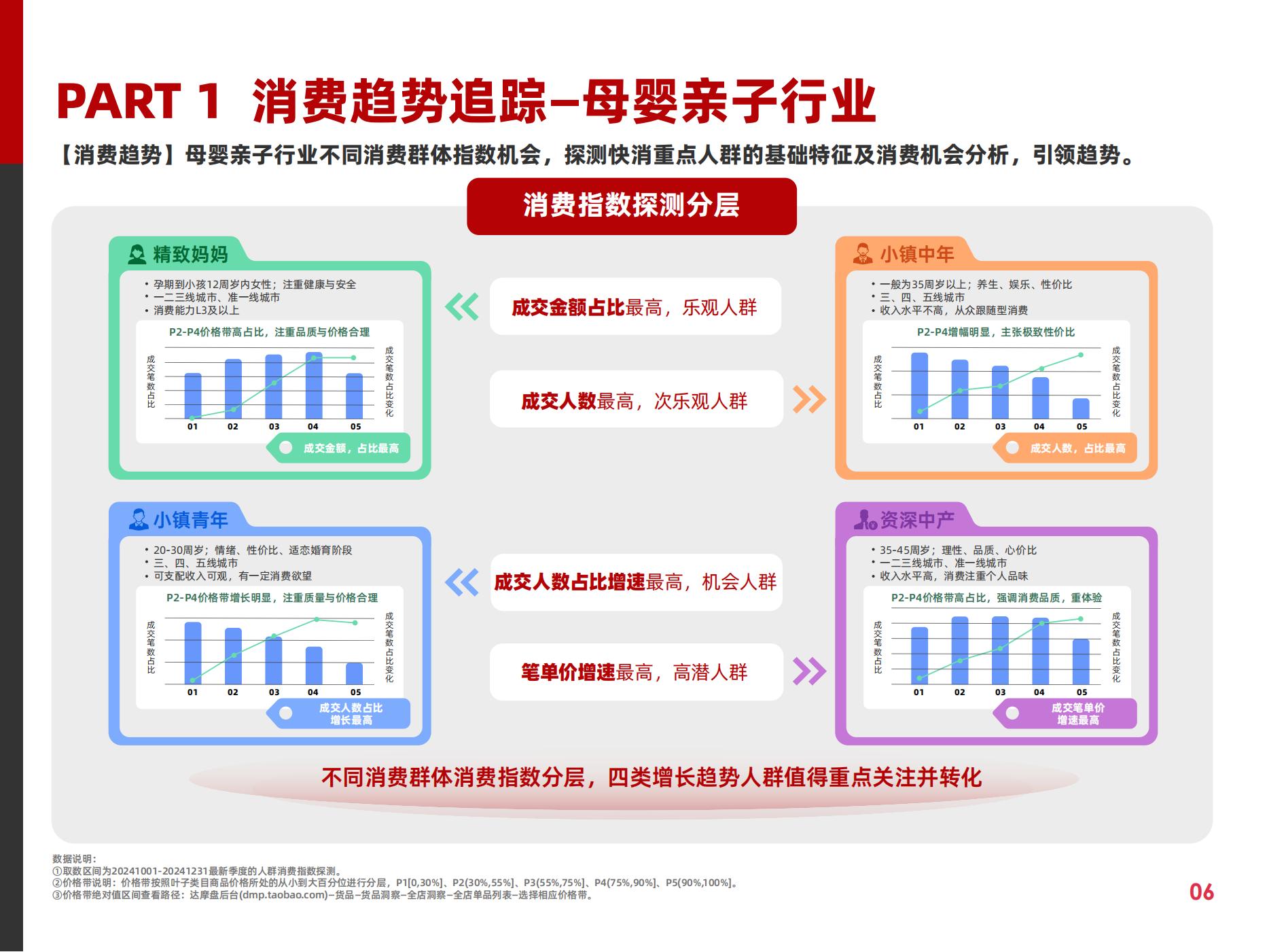 2025快消行业营销白皮书(图11)