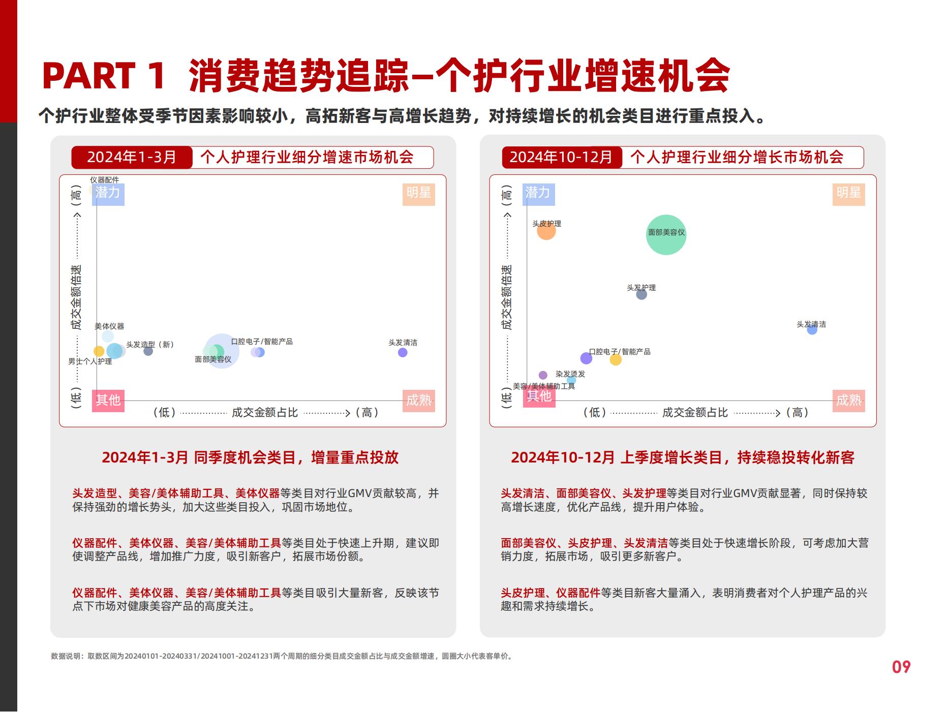 2025快消行业营销白皮书(图14)