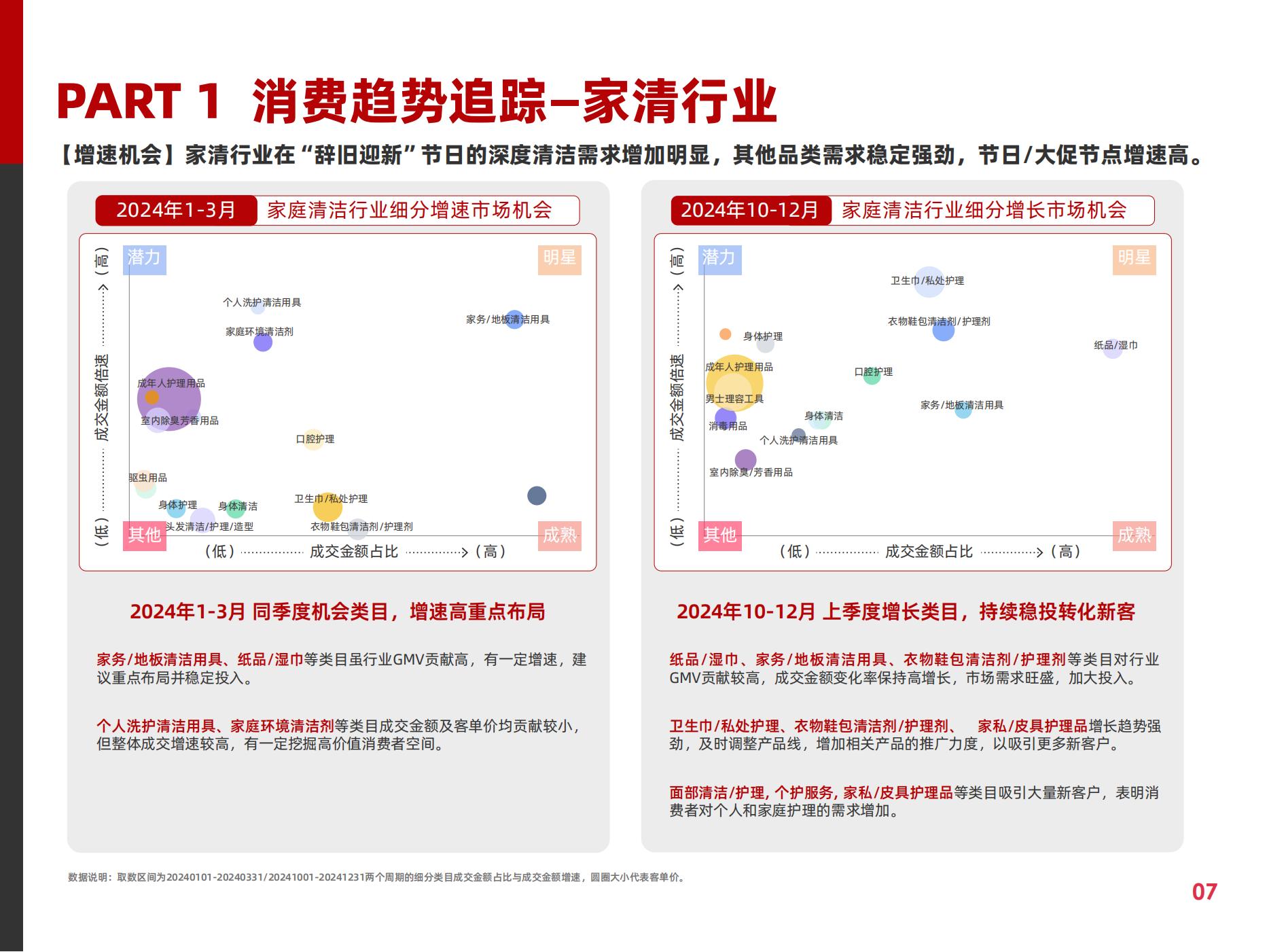 2025快消行业营销白皮书(图12)