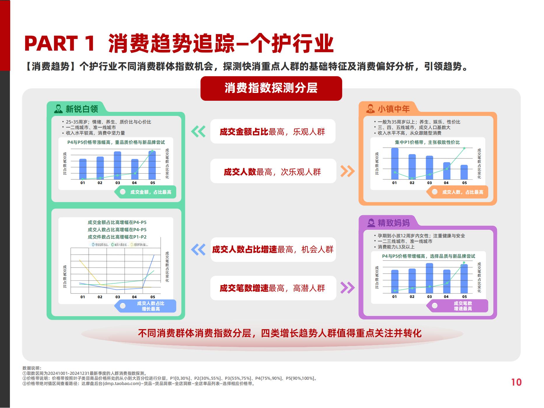 2025快消行业营销白皮书(图15)