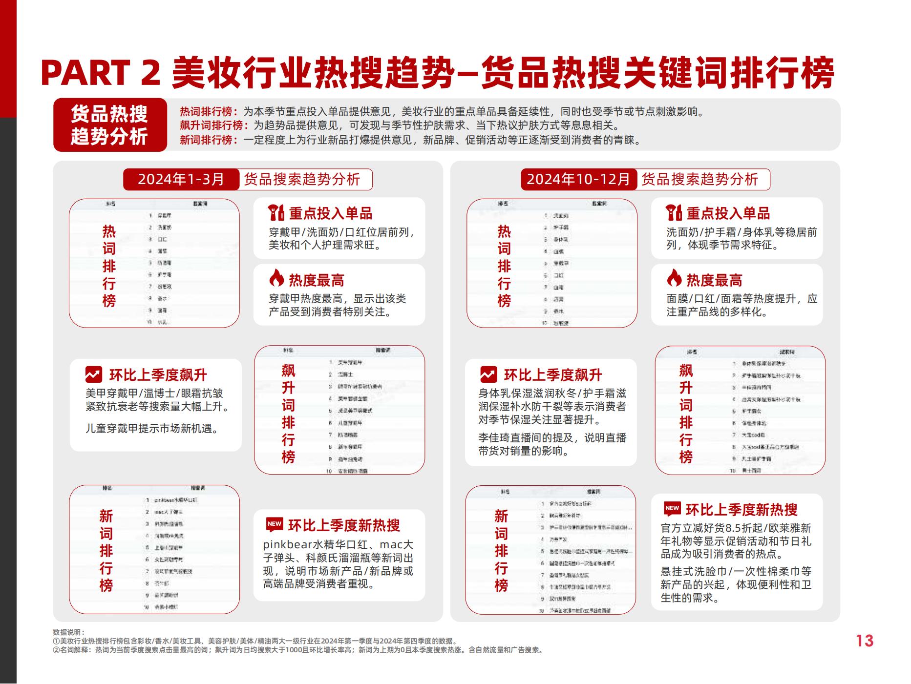 2025快消行业营销白皮书(图18)