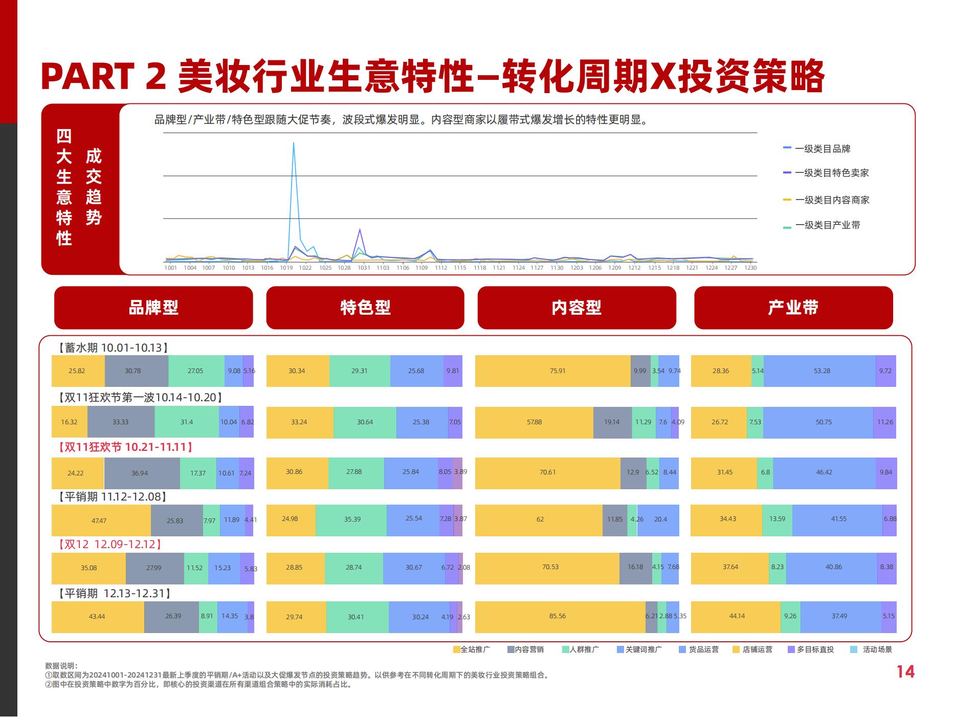 2025快消行业营销白皮书(图19)