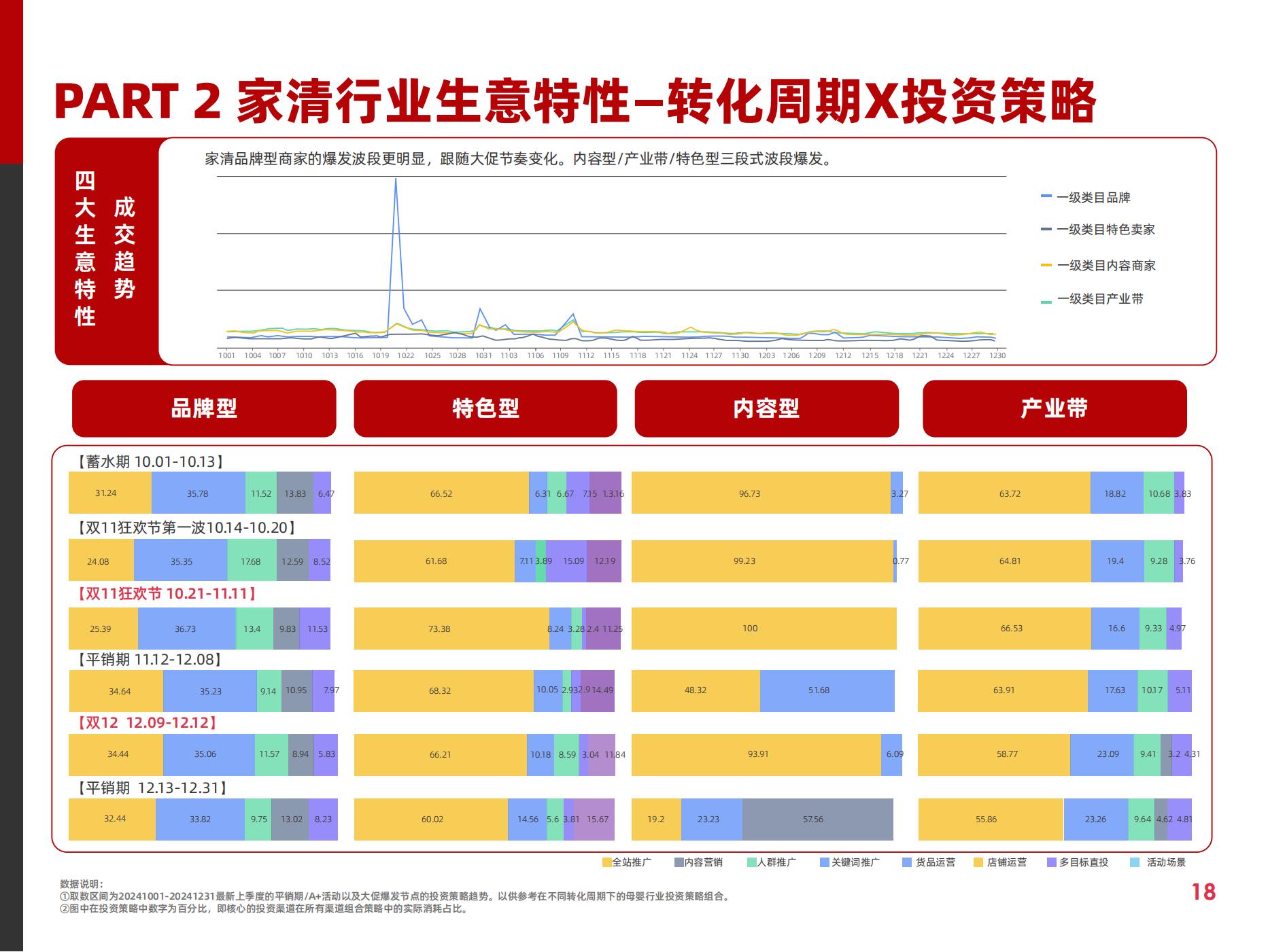 2025快消行业营销白皮书(图23)