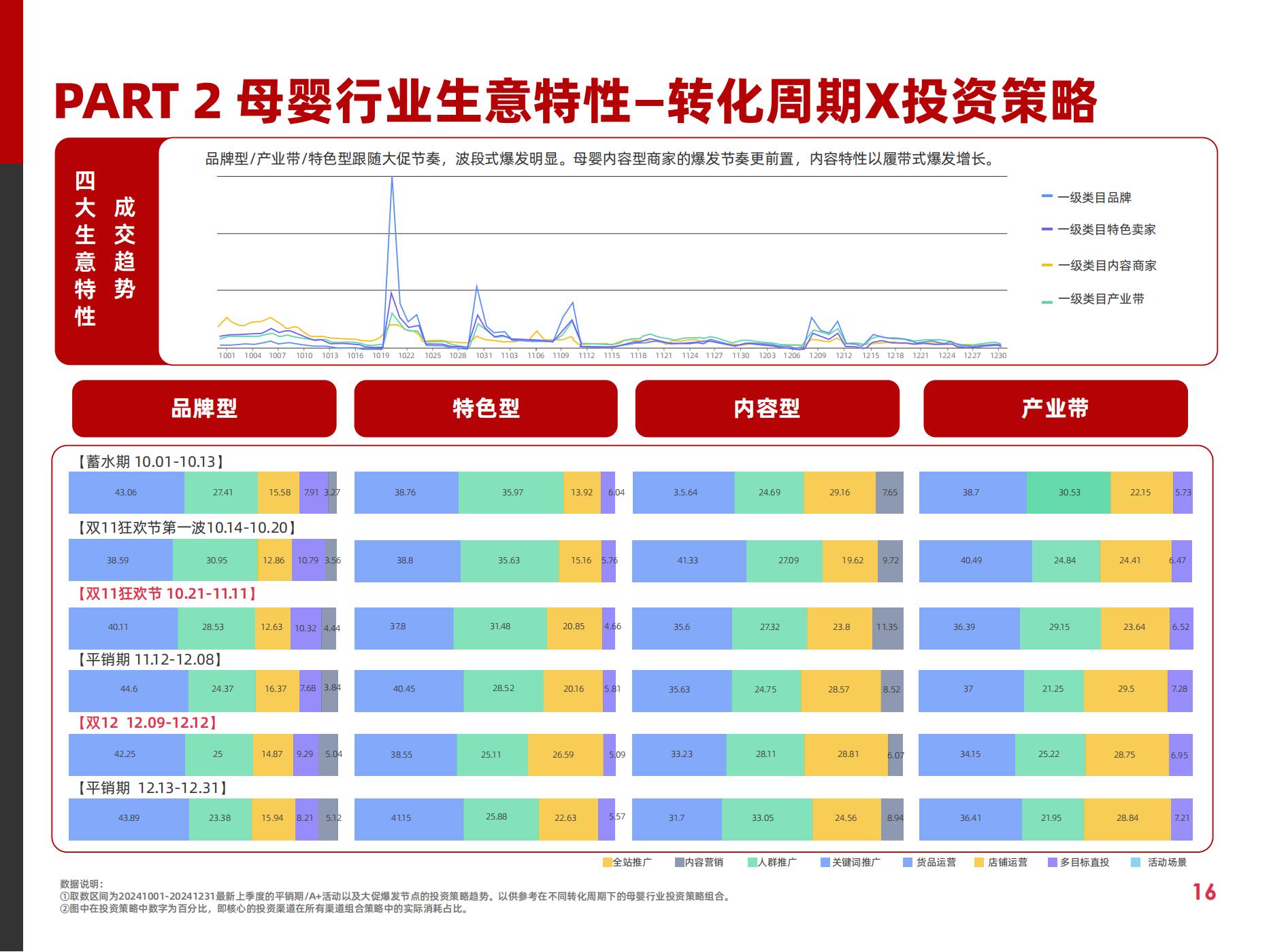 2025快消行业营销白皮书(图21)