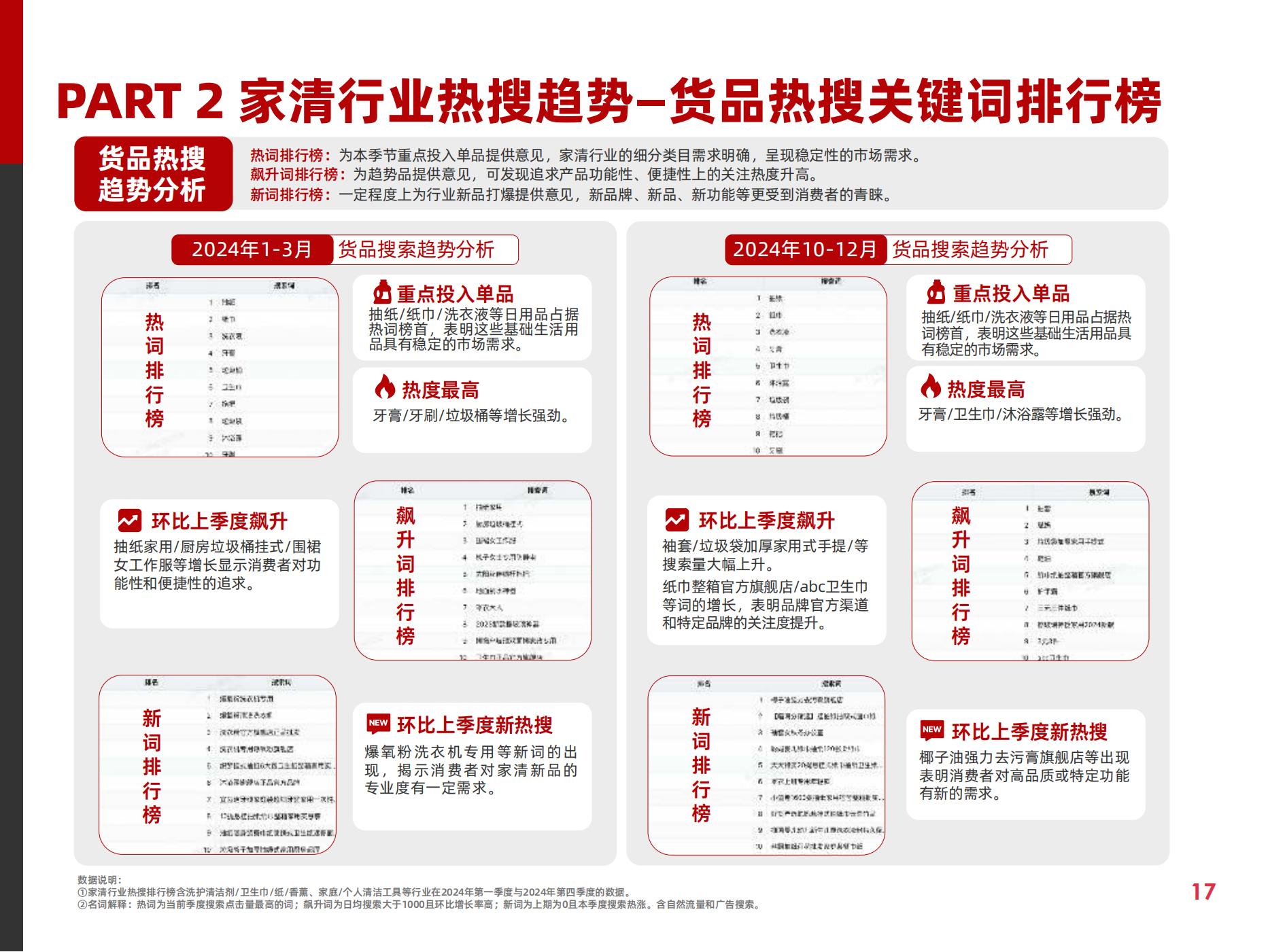 2025快消行业营销白皮书(图22)