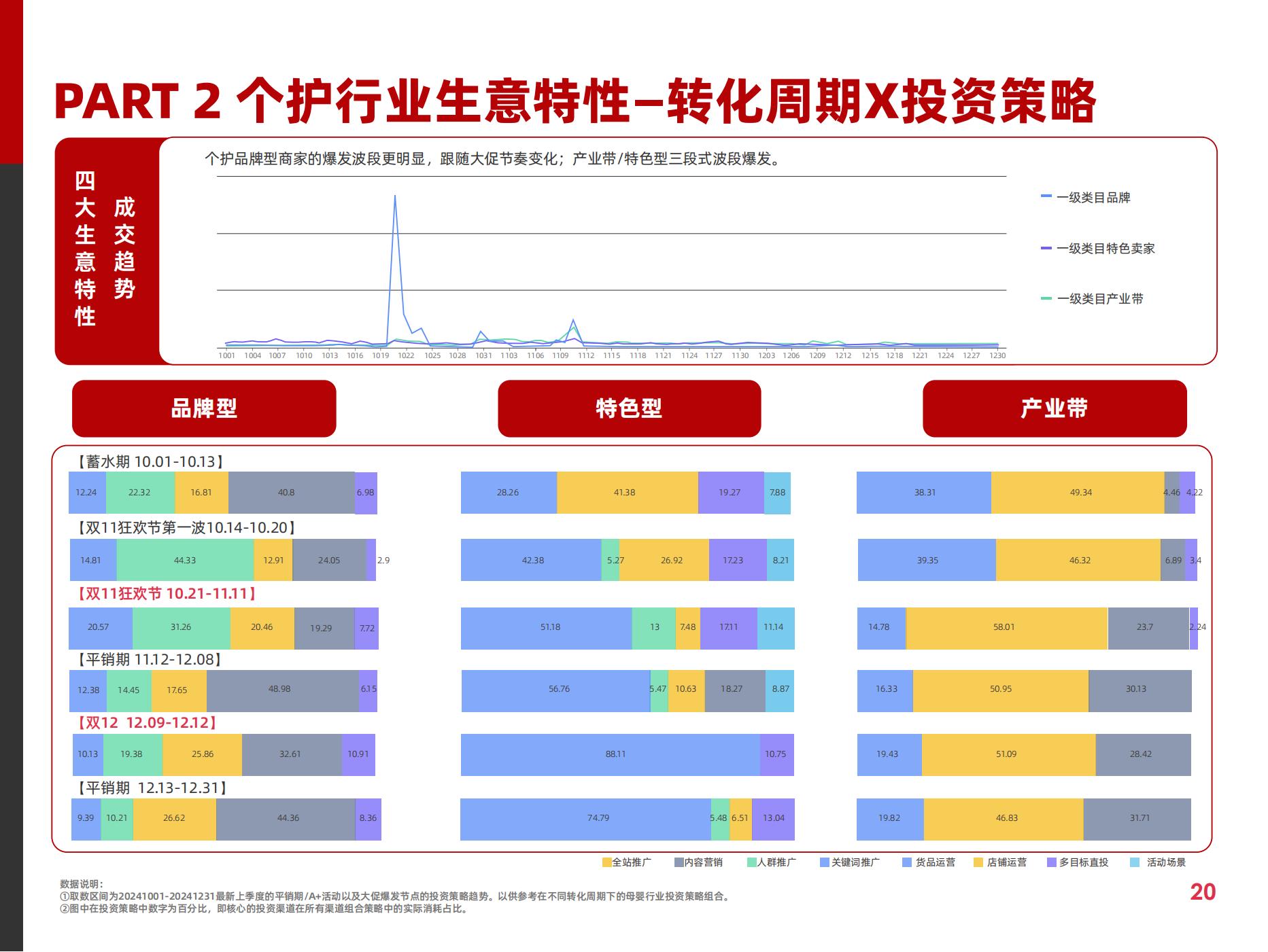 2025快消行业营销白皮书(图25)