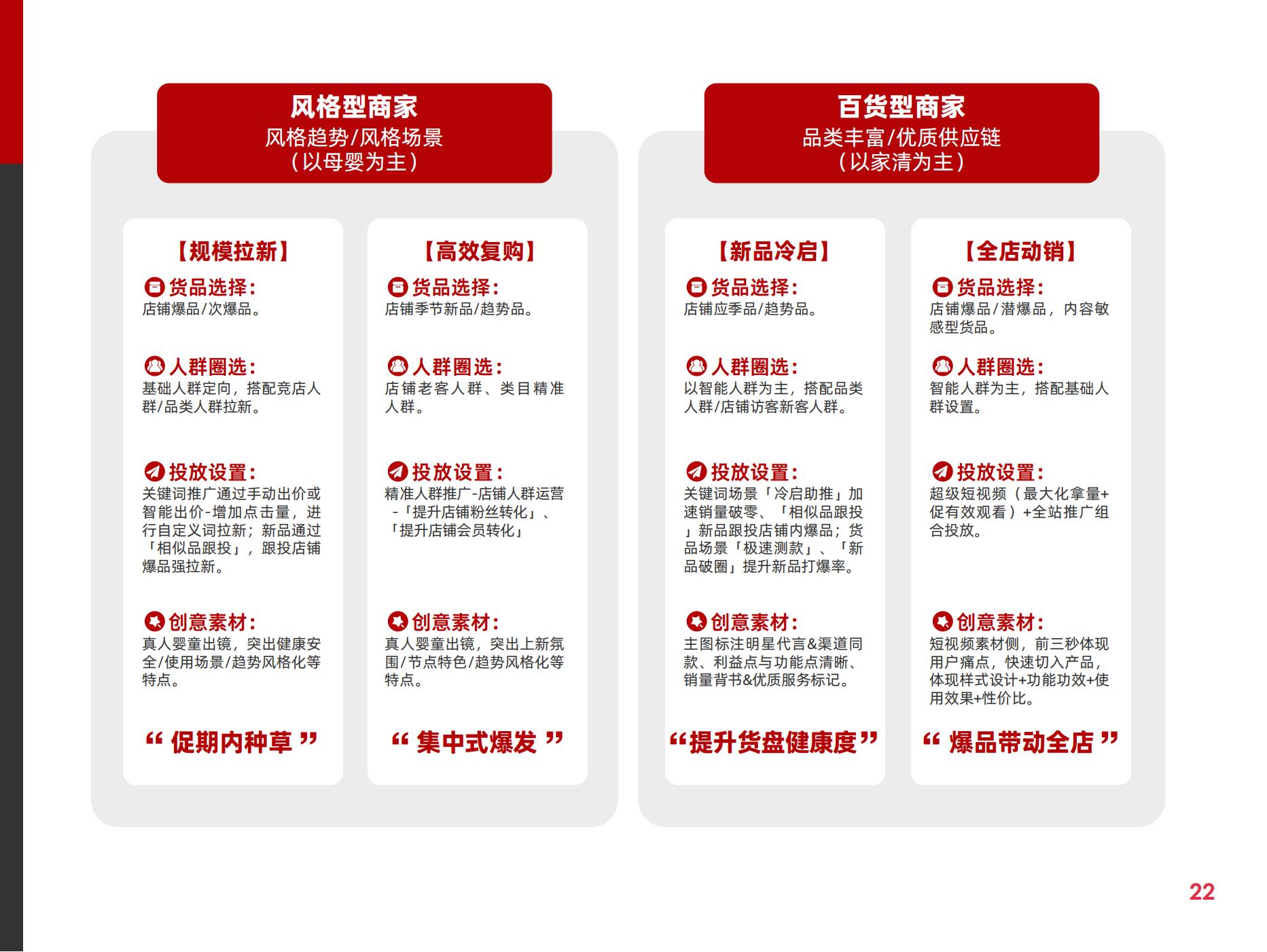 2025快消行业营销白皮书(图27)