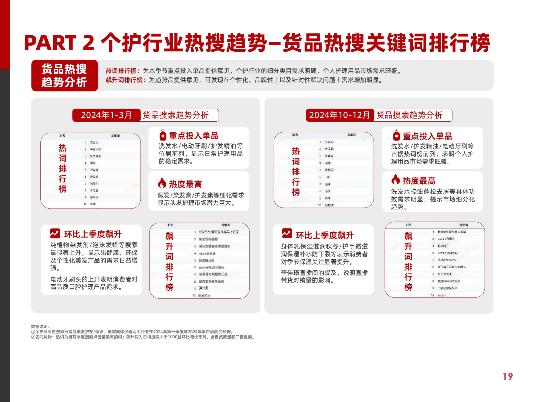 2025快消行业营销白皮书(图24)