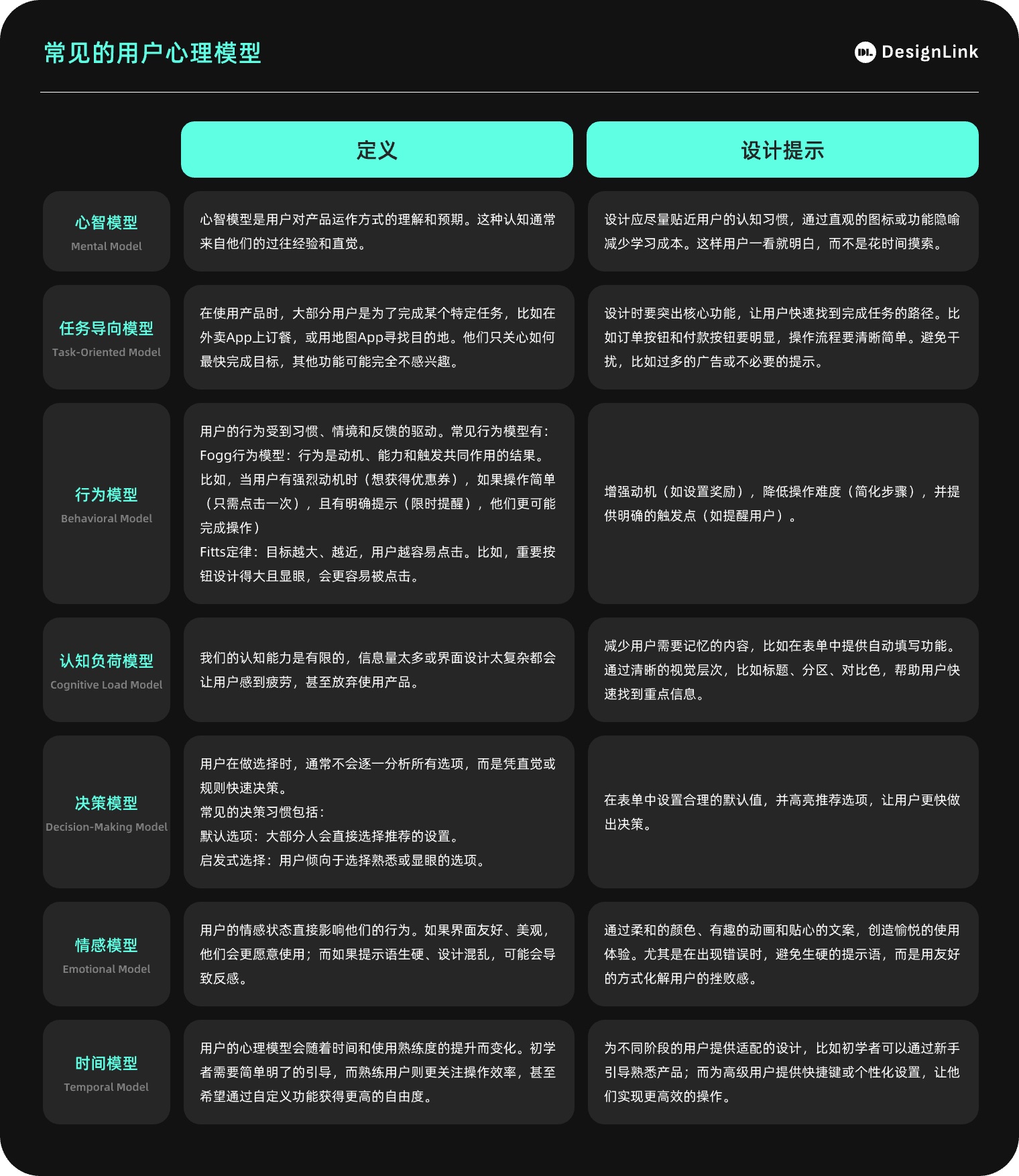 设计模型大盘点！7个用户心理模型+6个行为模型