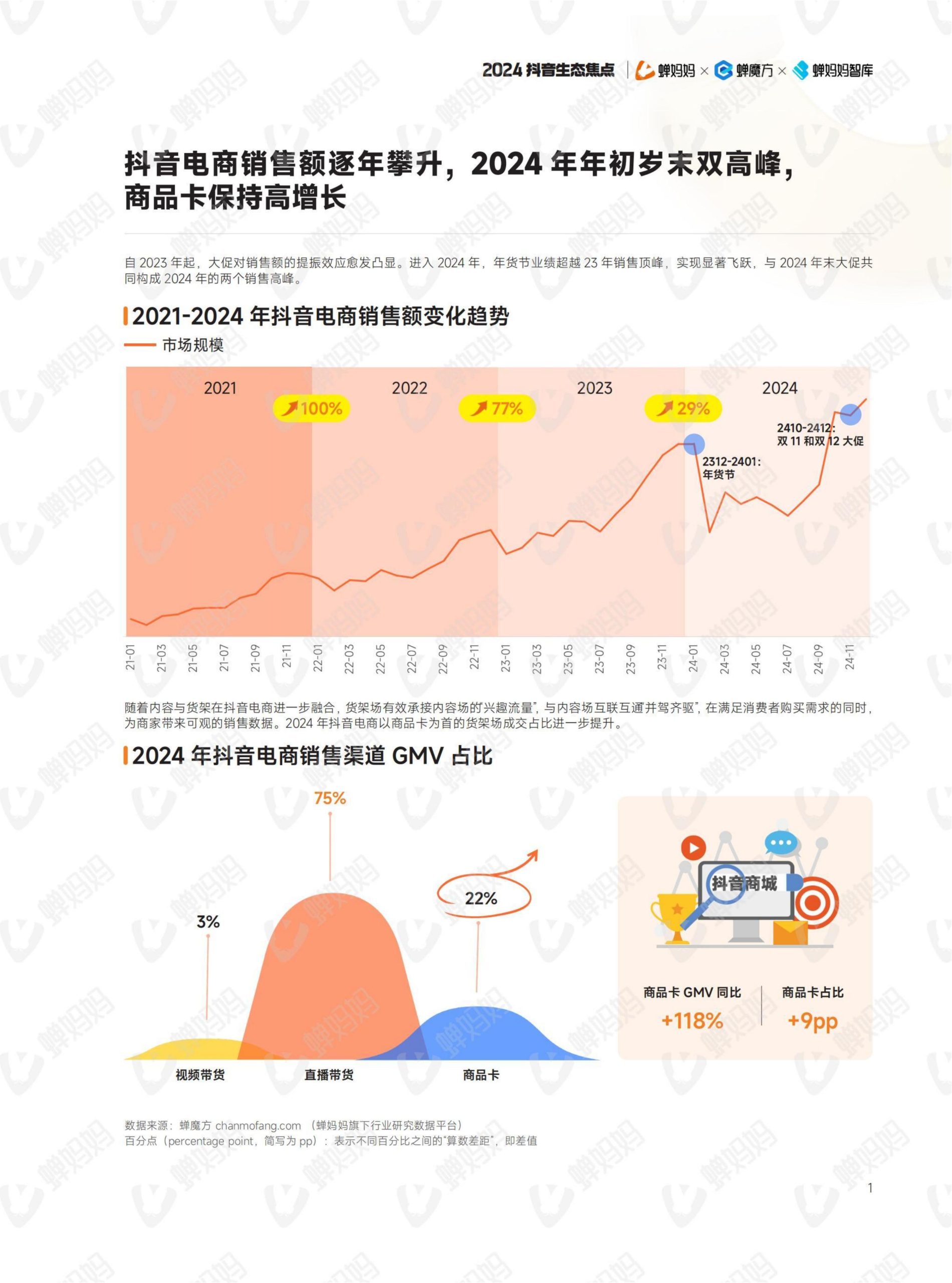 2024年抖音电商年报(6)