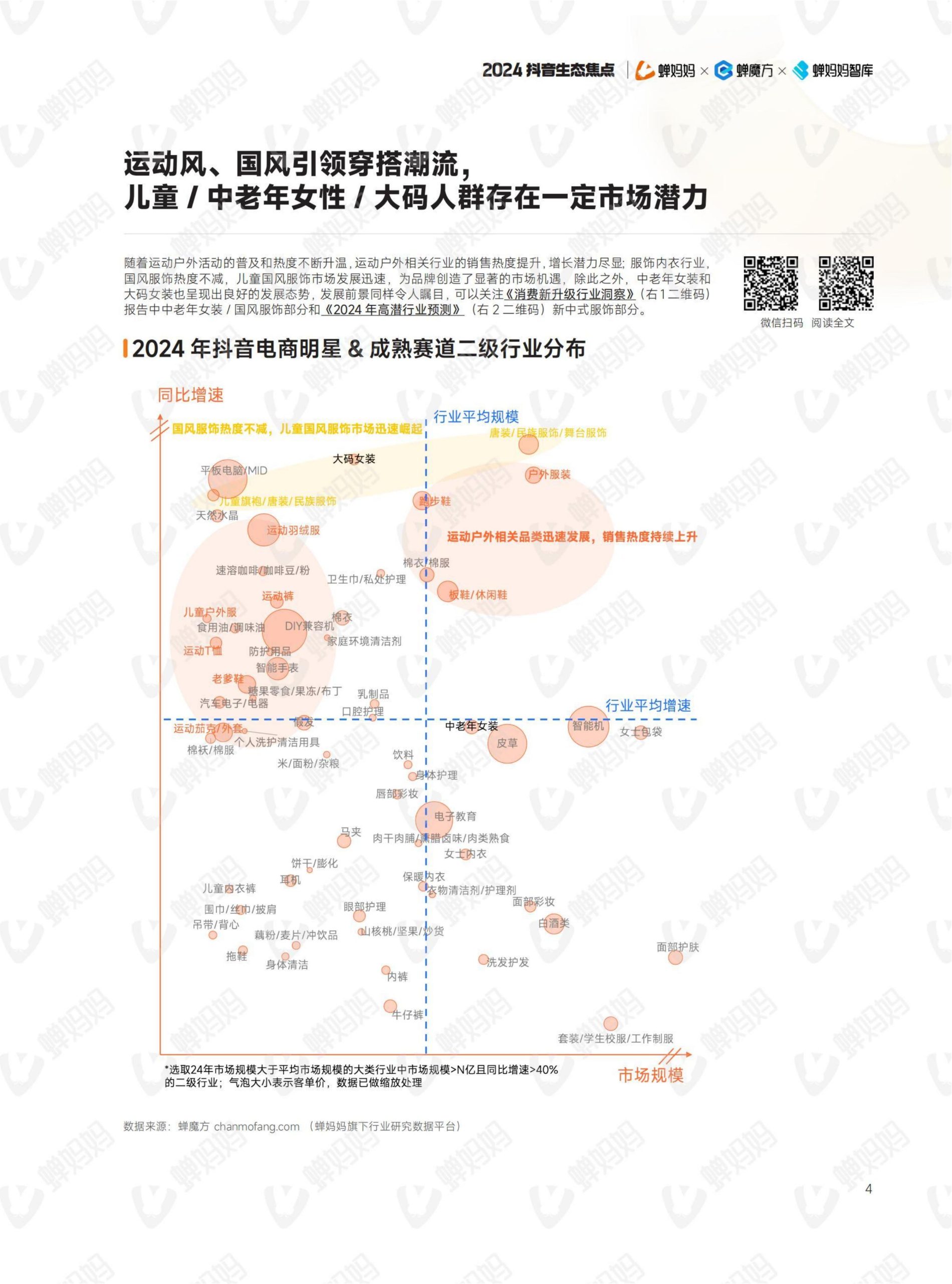 2024年抖音电商年报(9)