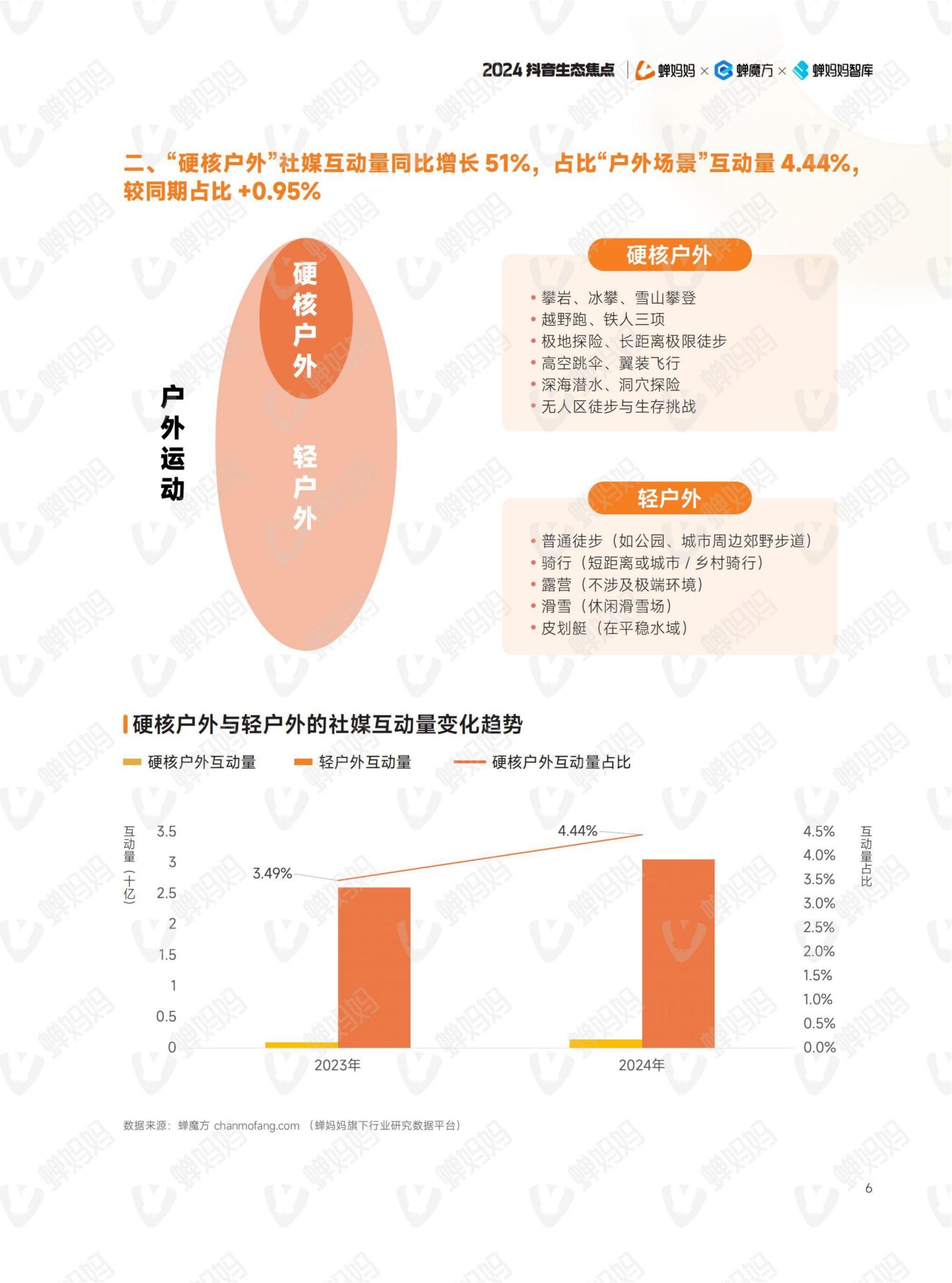 2024年抖音电商年报(11)