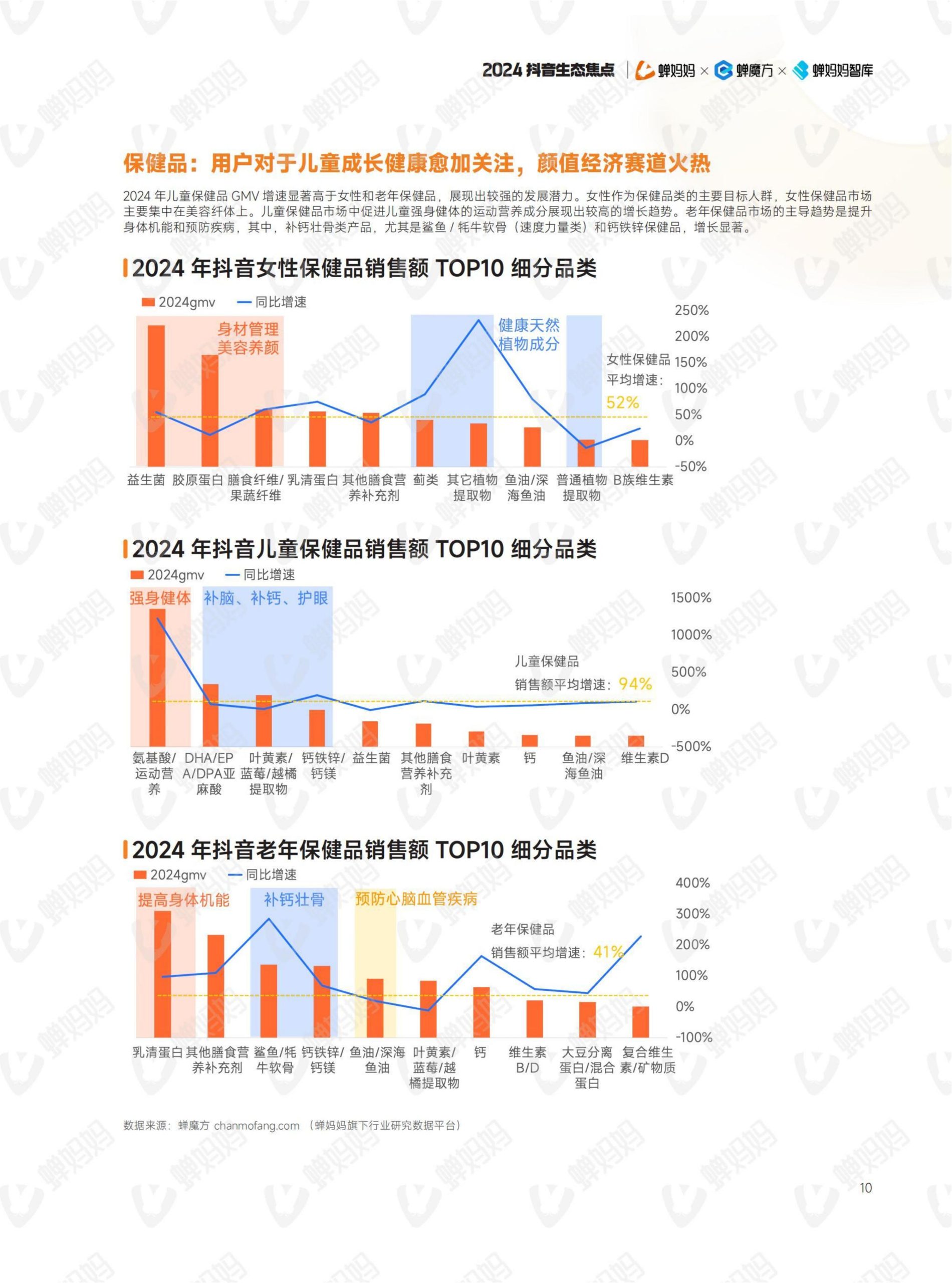 2024年抖音电商年报(15)