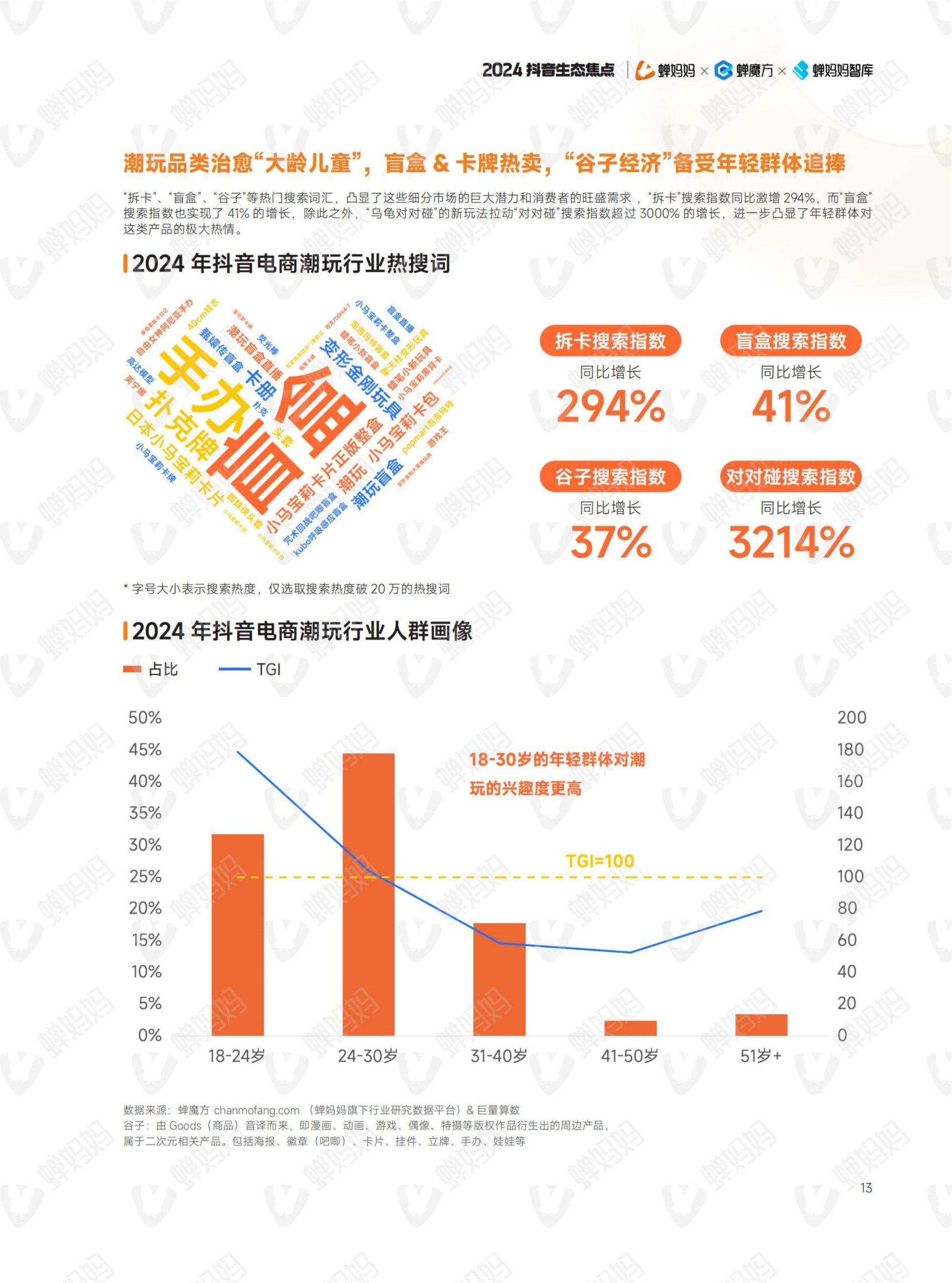 2024年抖音电商年报(18)