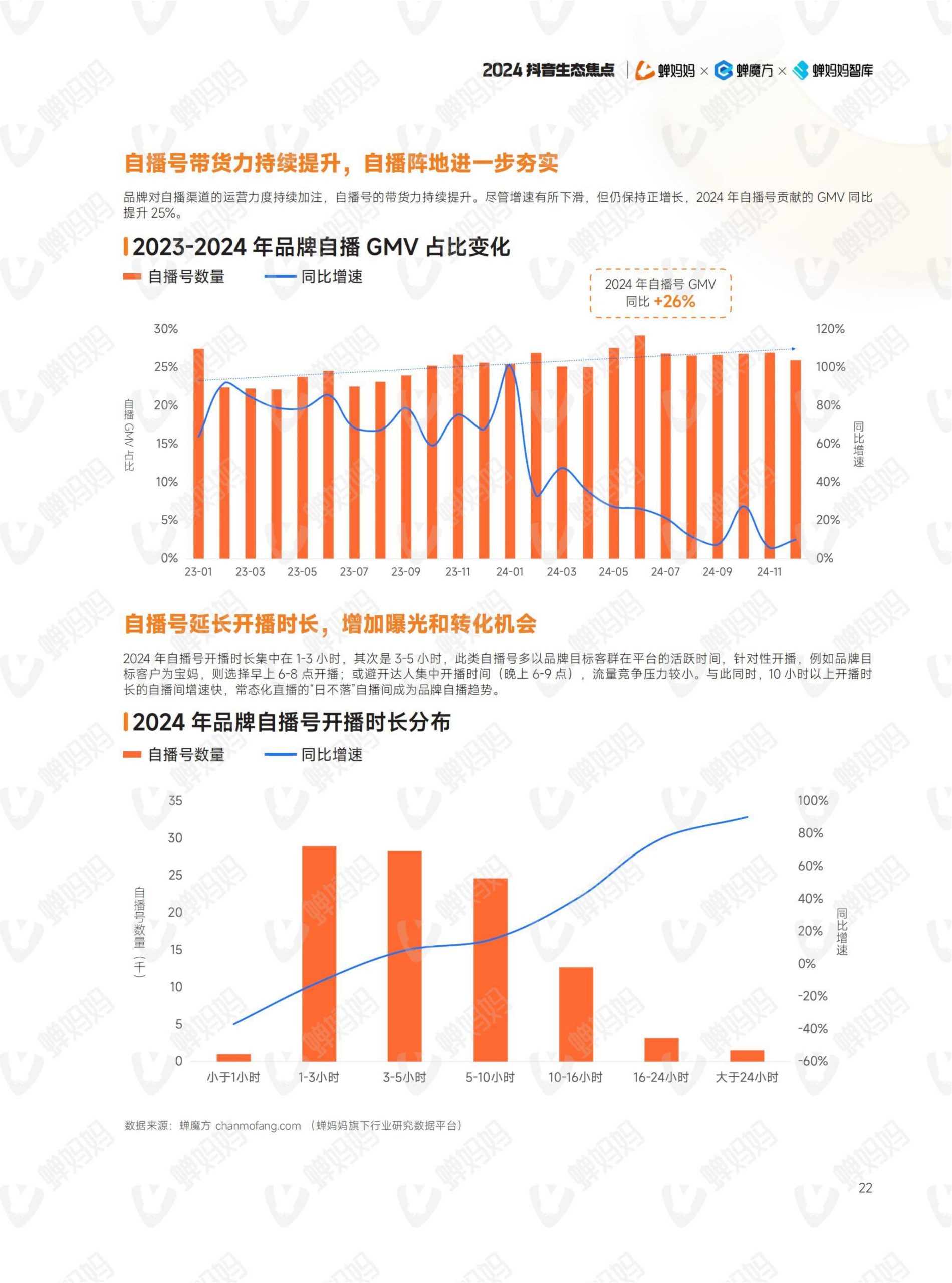 2024年抖音电商年报(27)