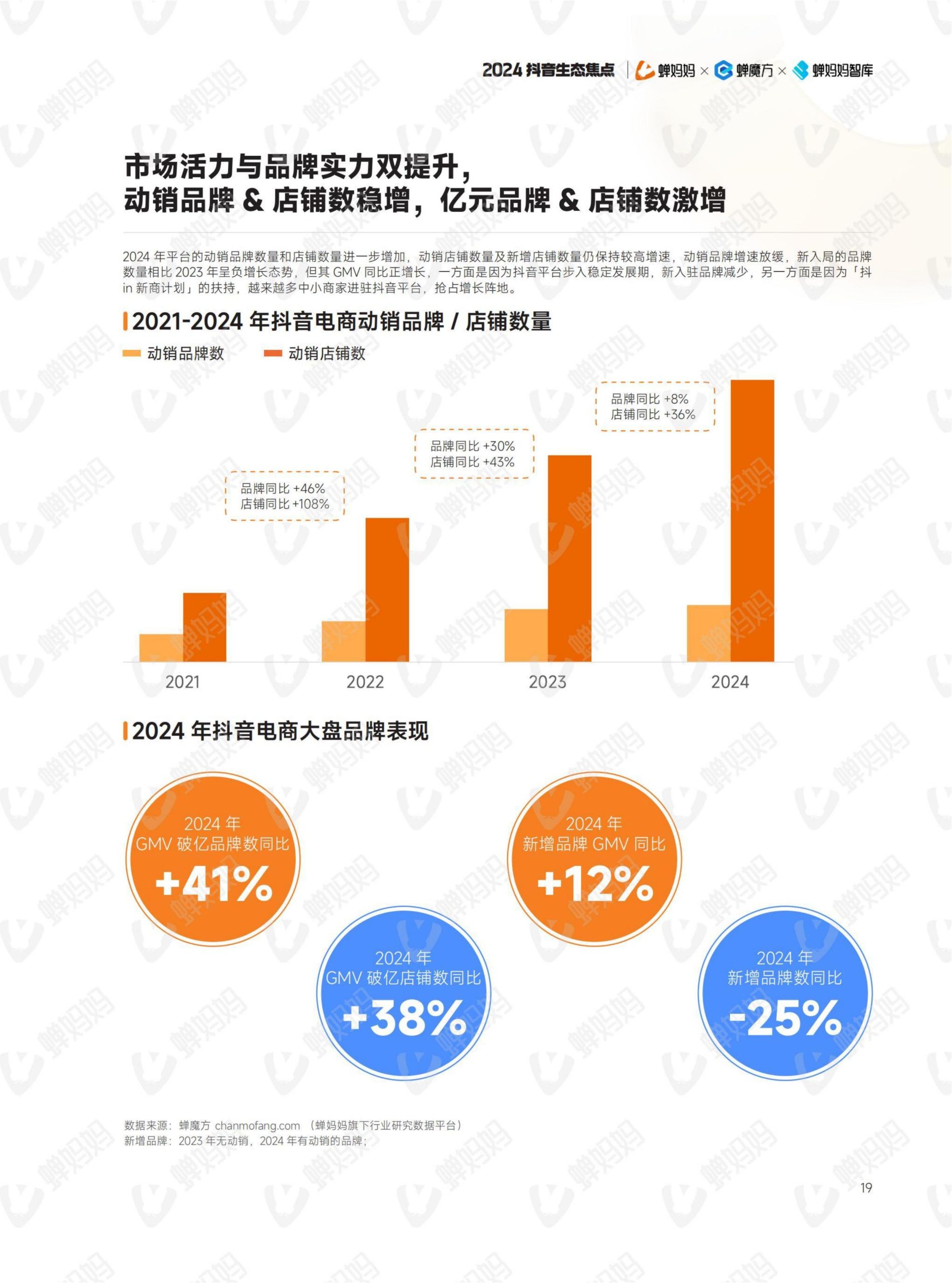 2024年抖音电商年报(24)