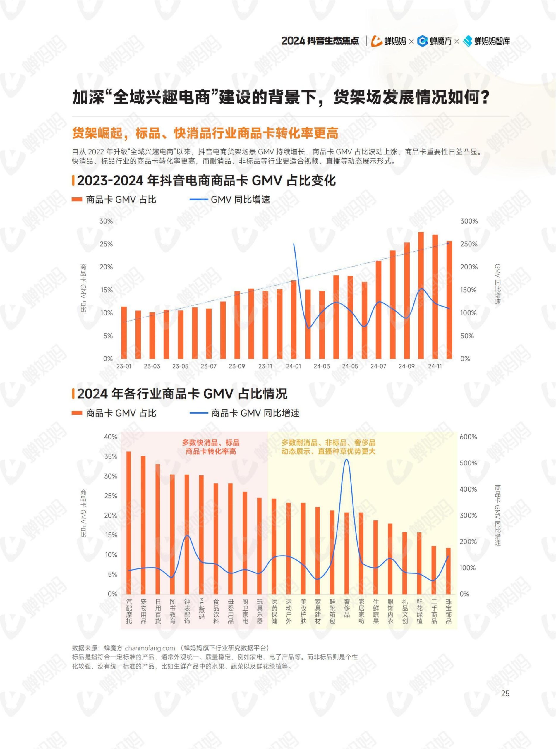 2024年抖音电商年报(30)