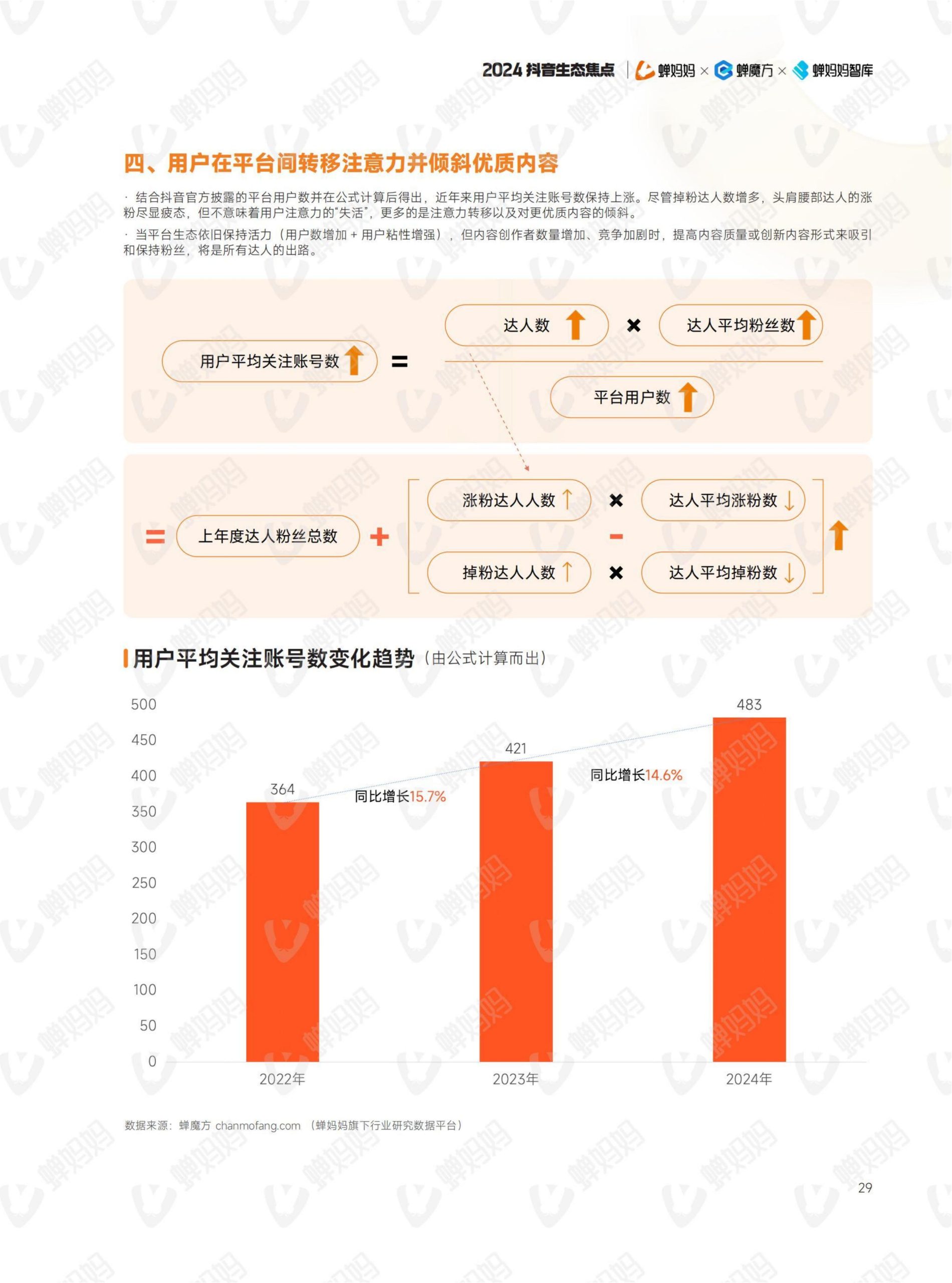 2024年抖音电商年报(34)