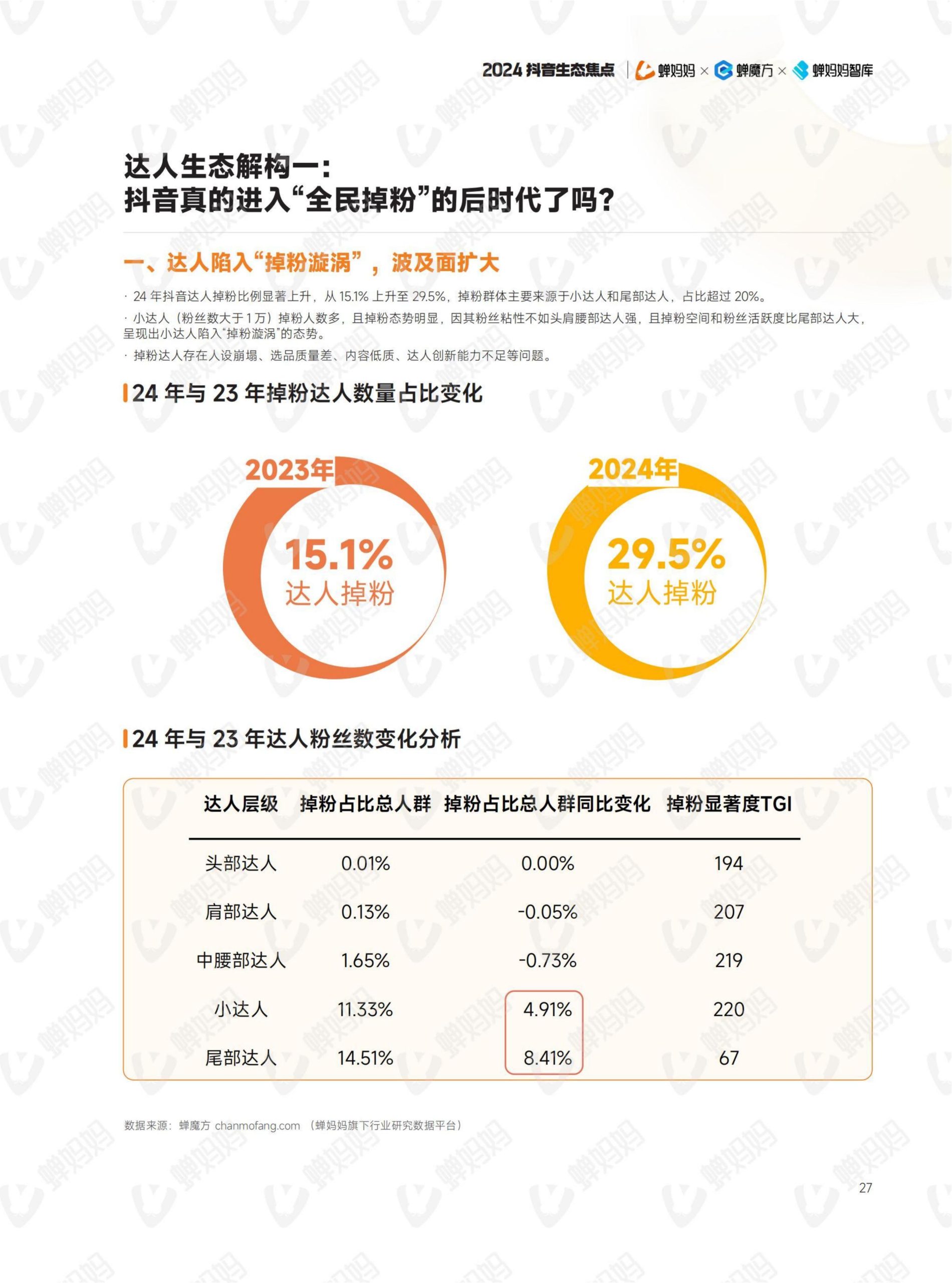 2024年抖音电商年报(32)