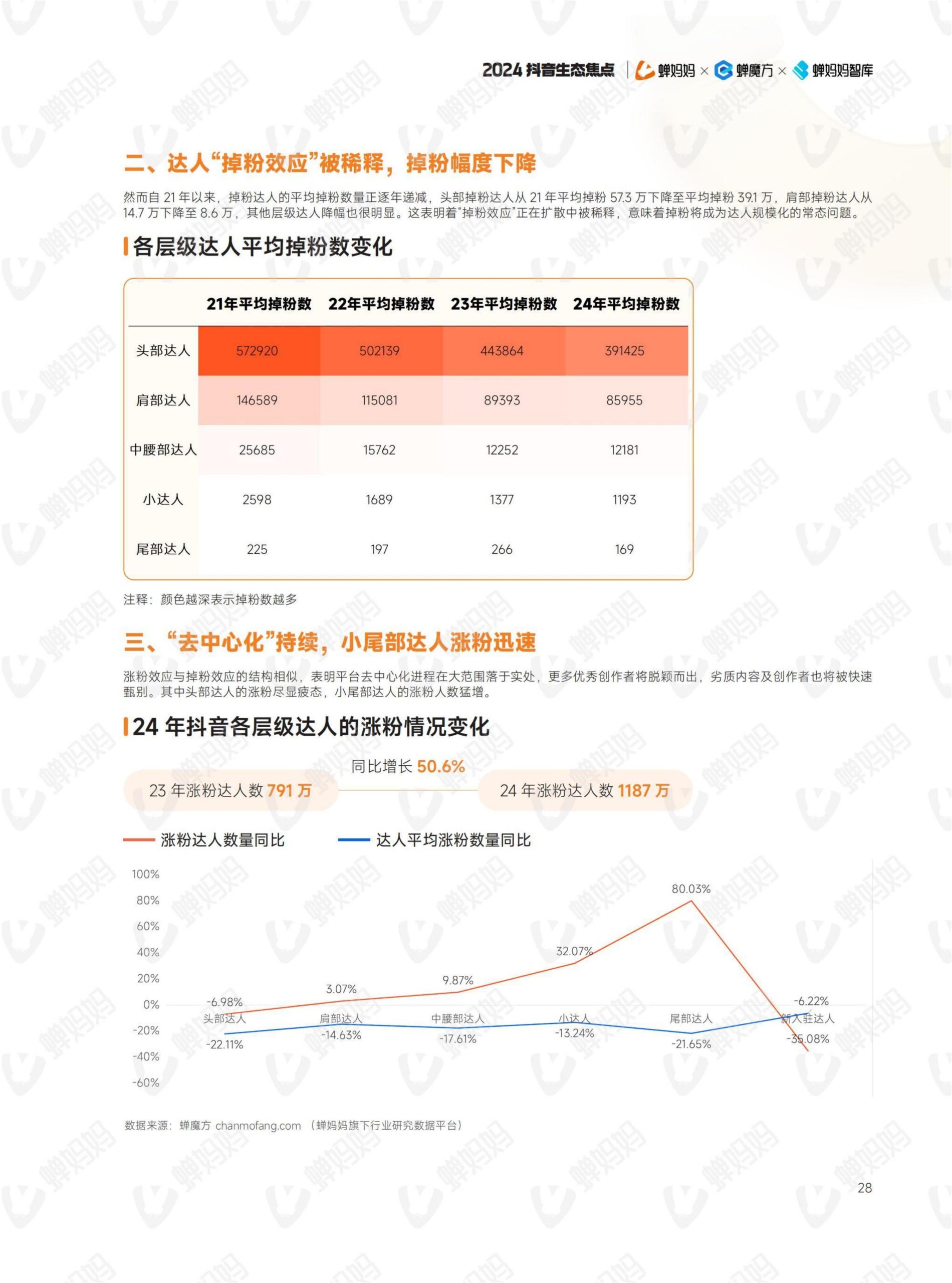 2024年抖音电商年报(33)