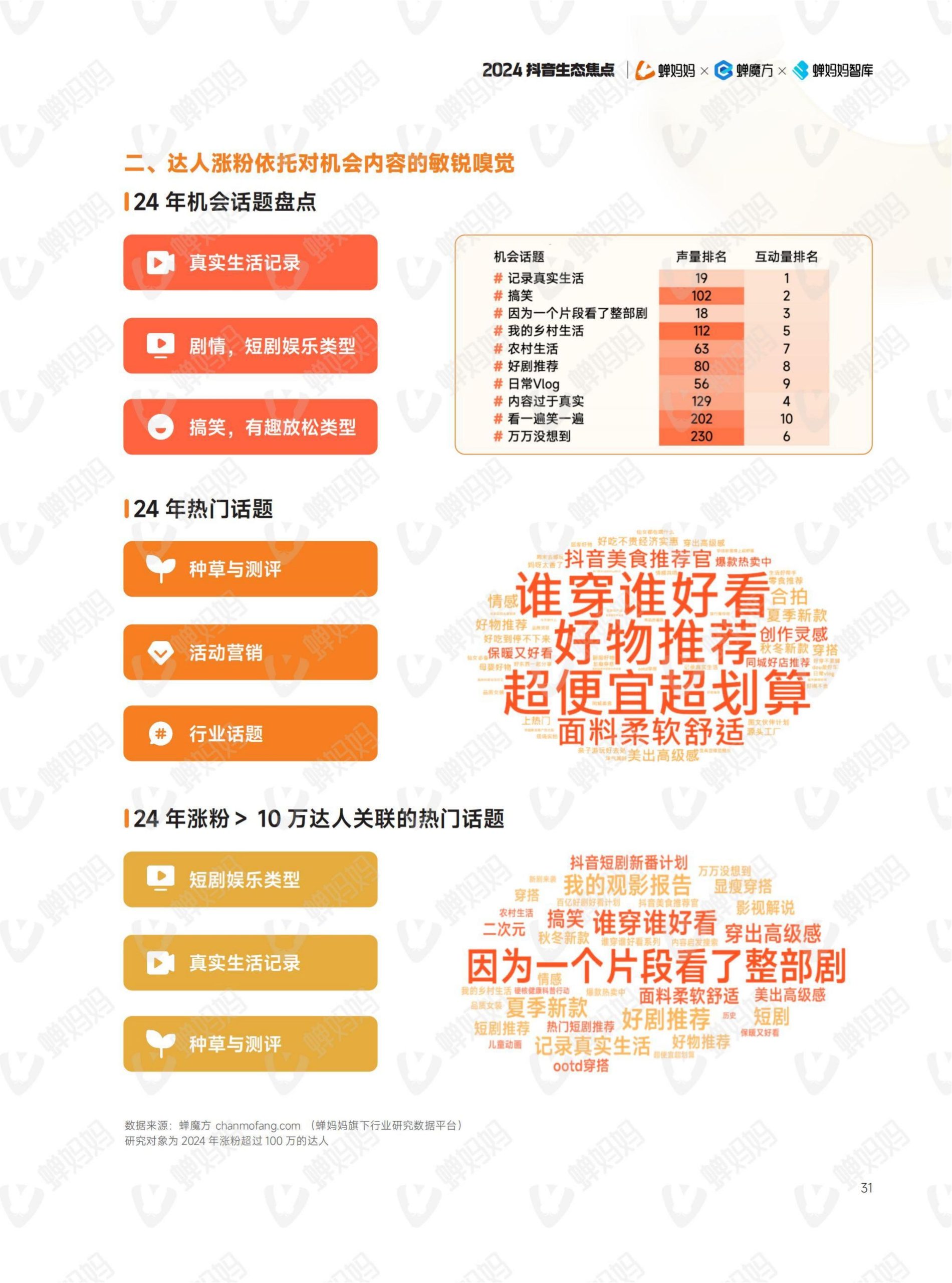 2024年抖音电商年报(36)