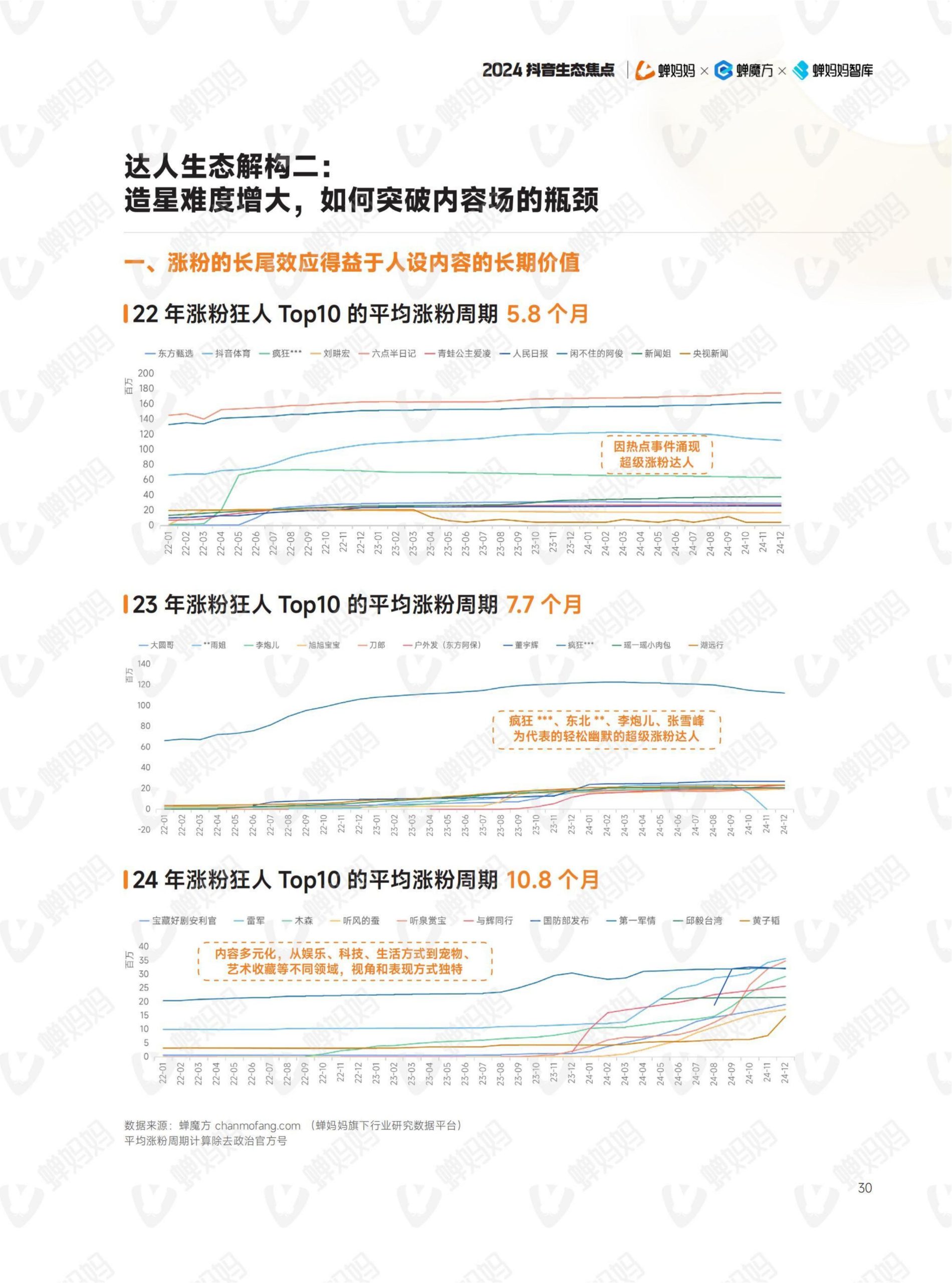 2024年抖音电商年报(35)